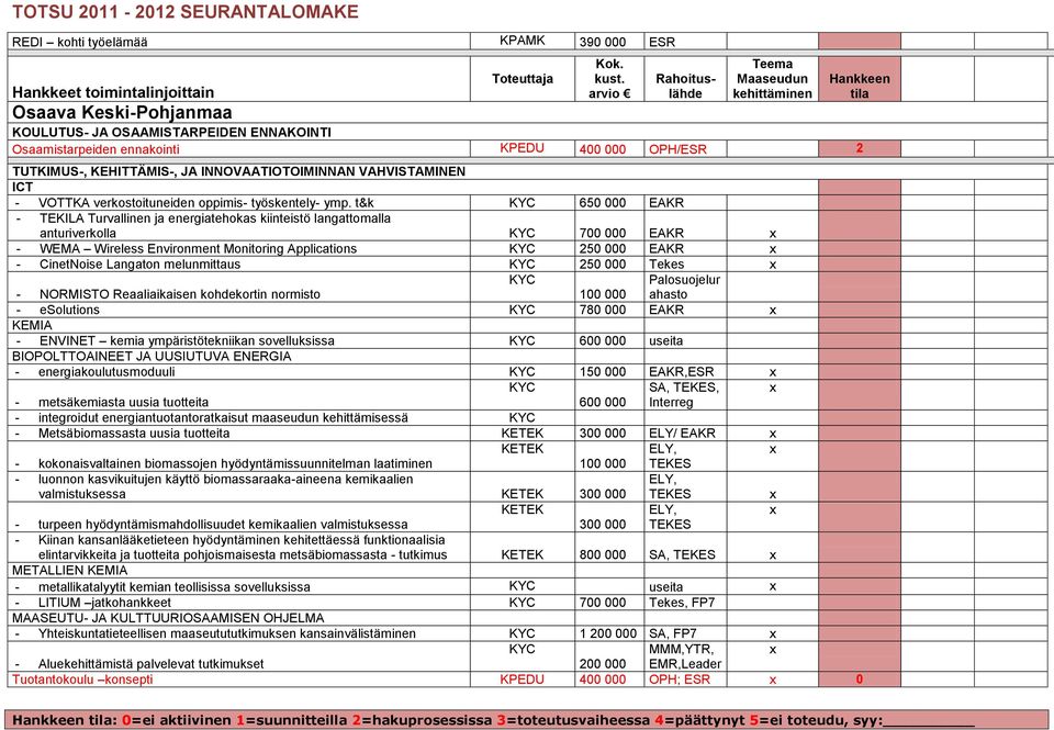 VAHVISTAMINEN ICT - VOTTKA verkostoituneiden oppimis- työskentely- ymp.