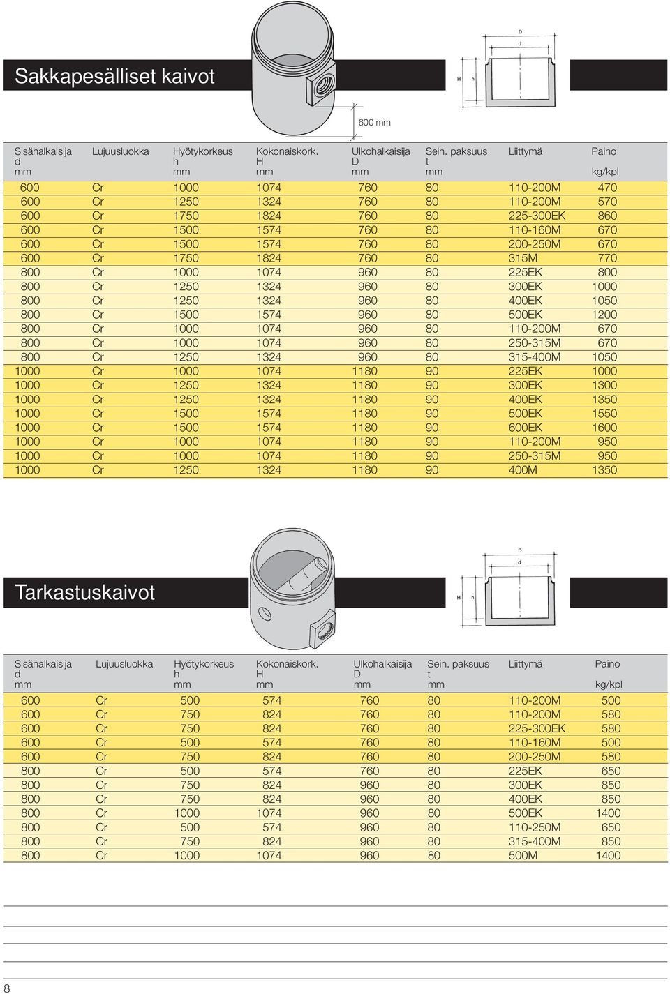 760 80 200-250M 670 600 Cr 1750 1824 760 80 315M 770 800 Cr 1000 1074 960 80 225EK 800 800 Cr 1250 1324 960 80 300EK 1000 800 Cr 1250 1324 960 80 400EK 1050 800 Cr 1500 1574 960 80 500EK 1200 800 Cr