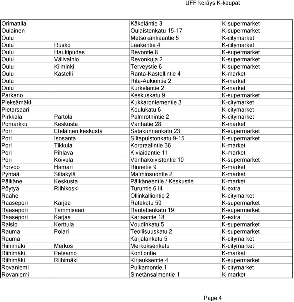 9 K-supermarket Pieksämäki Kukkaroniementie 3 K-citymarket Pietarsaari Koulukatu 6 K-citymarket Pirkkala Partola Palmrothintie 2 K-citymarket Pomarkku Keskusta Vanhatie 28 K-market Pori Eteläinen
