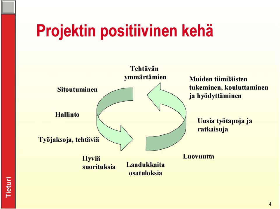 hyödyttäminen Hallinto Työjaksoja, tehtäviä Uusia työtapoja