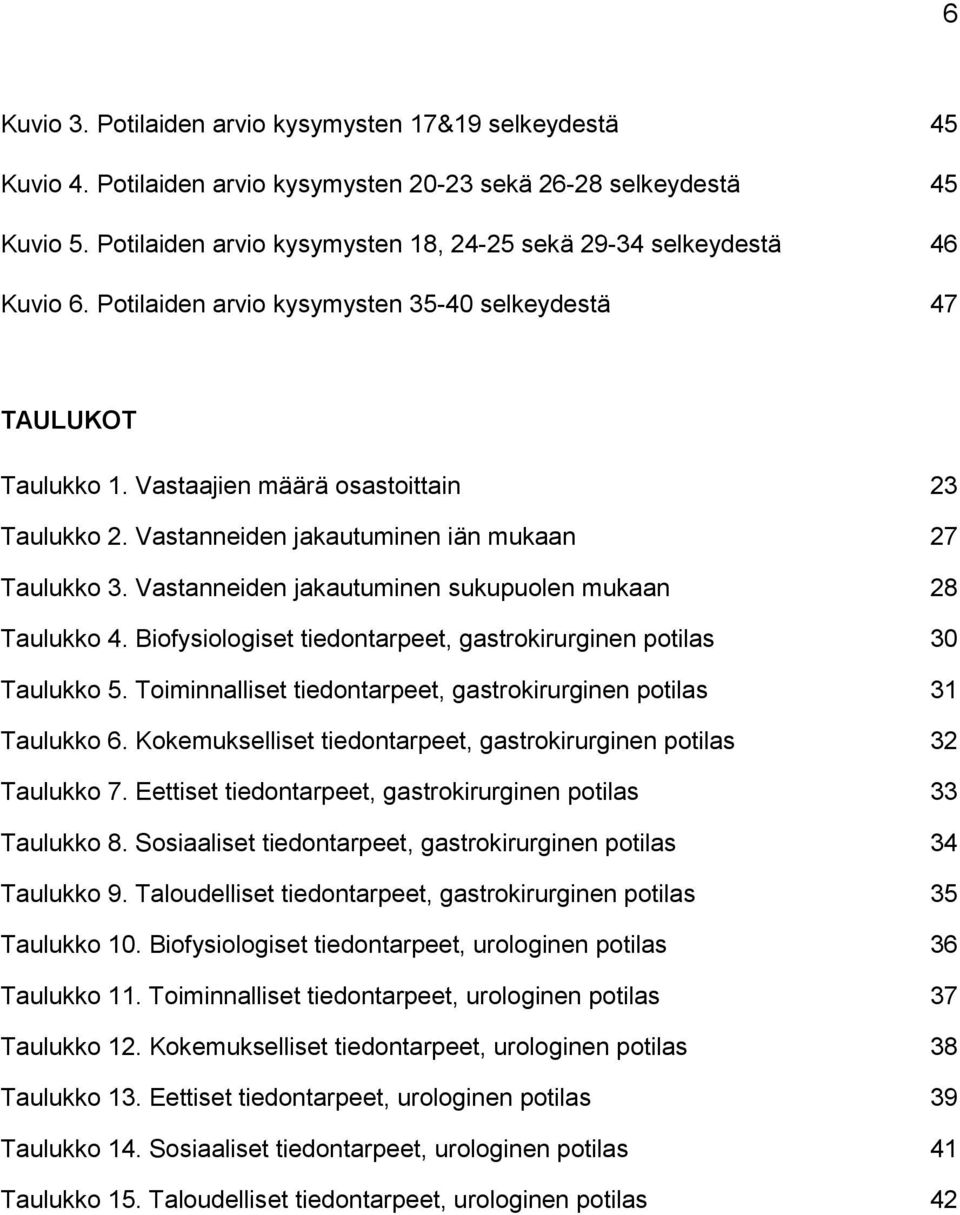 Vastanneiden jakautuminen iän mukaan 27 Taulukko 3. Vastanneiden jakautuminen sukupuolen mukaan 28 Taulukko 4. Biofysiologiset tiedontarpeet, gastrokirurginen potilas 30 Taulukko 5.