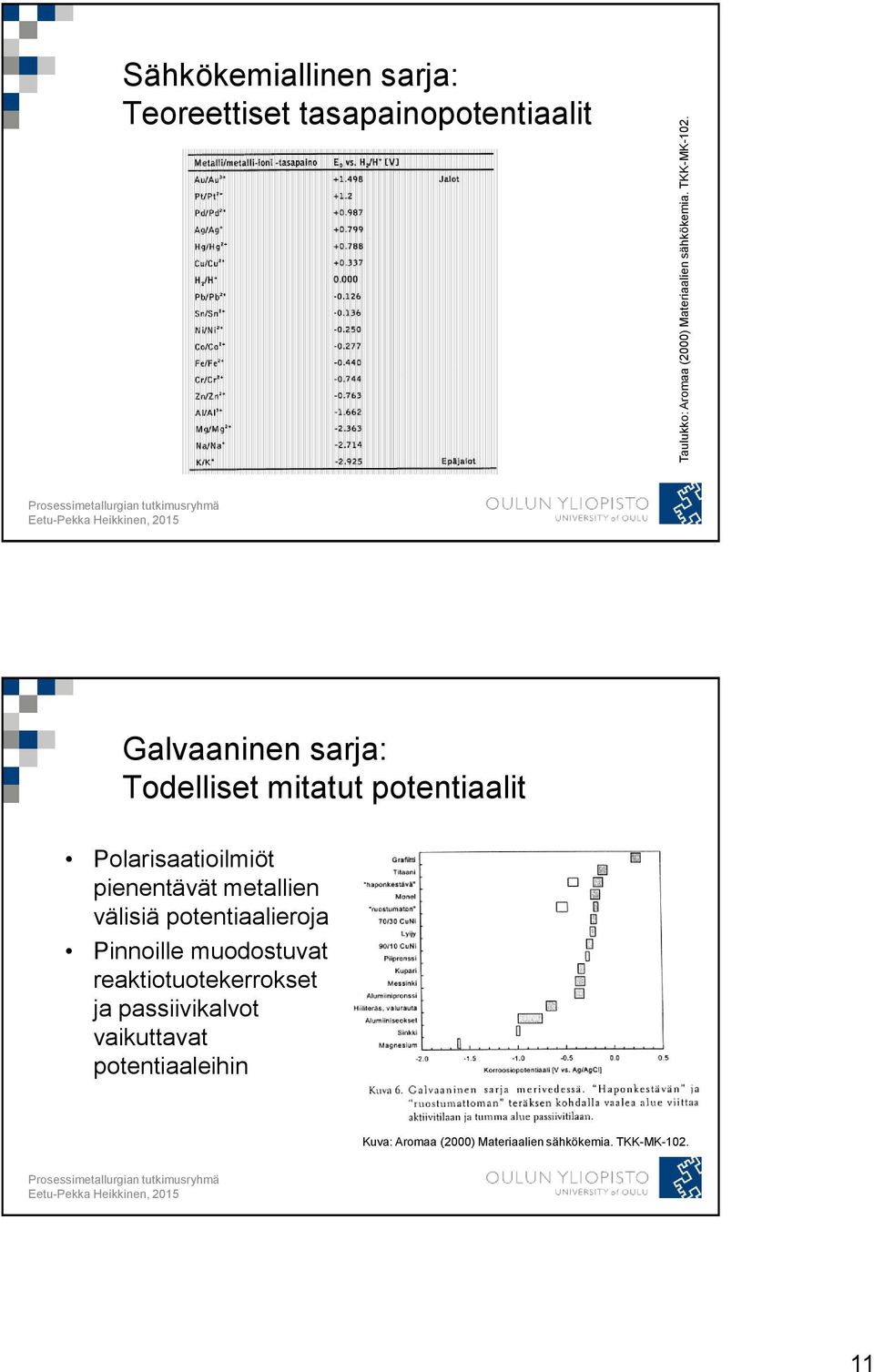 potentiaalit Polarisaatioilmiöt pienentävät metallien välisiä potentiaalieroja Pinnoille