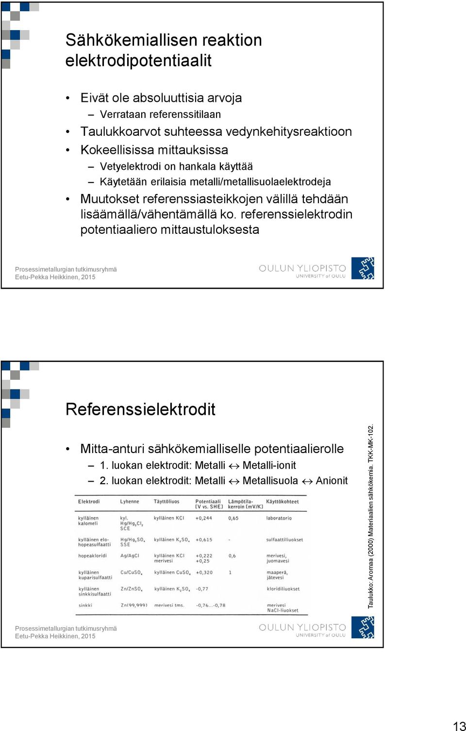 Kokeellisissa mittauksissa Vetyelektrodi on hankala käyttää Käytetään erilaisia metalli/metallisuolaelektrodeja Muutokset referenssiasteikkojen välillä