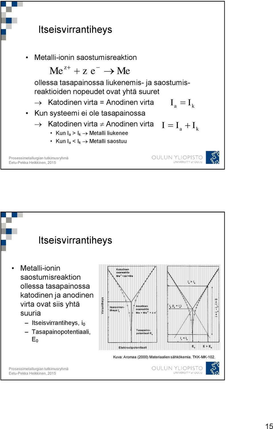 Kun I a < I k Metalli saostuu e Ia I k I I a I k Itseisvirrantiheys Metalli-ionin saostumisreaktion ollessa tasapainossa katodinen ja