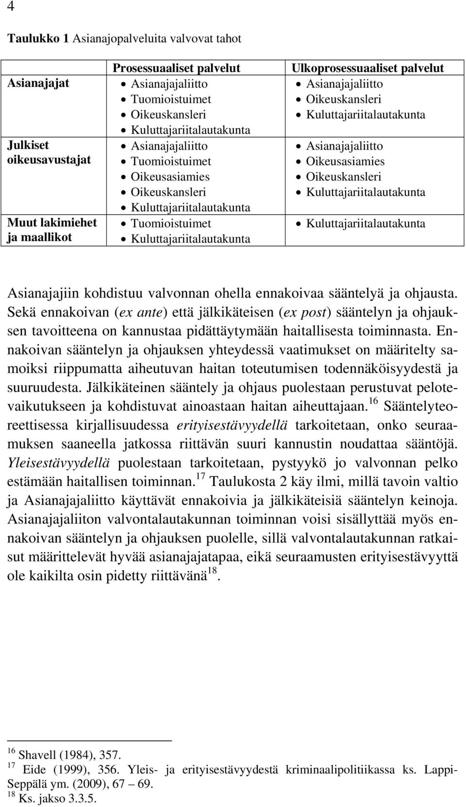 Oikeuskansleri Kuluttajariitalautakunta Asianajajaliitto Oikeusasiamies Oikeuskansleri Kuluttajariitalautakunta Kuluttajariitalautakunta Asianajajiin kohdistuu valvonnan ohella ennakoivaa sääntelyä