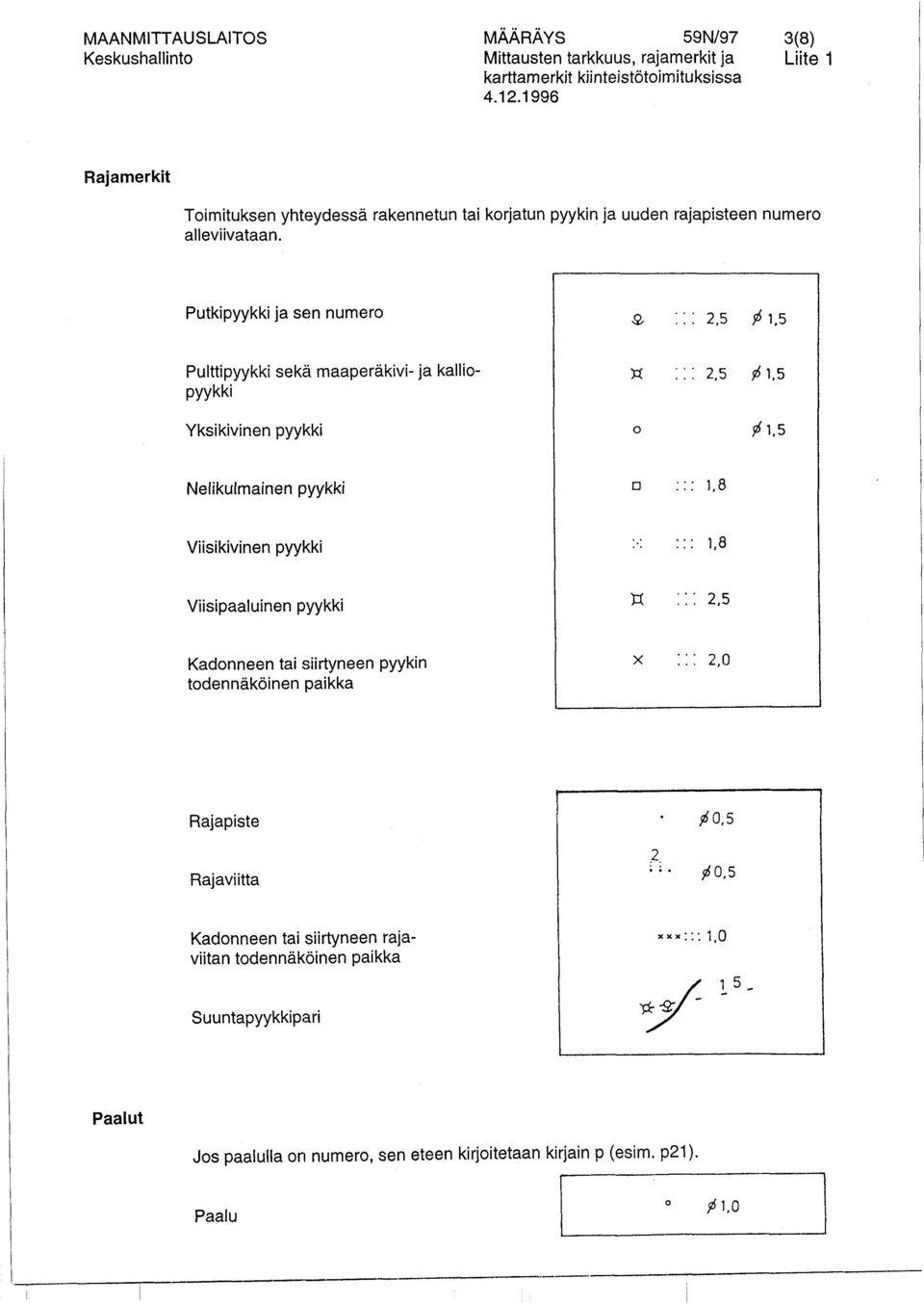 5 Pulttipyykki sekä maaperäkivi- ja kallio- PYYkki Yksikivinen pyykki 1 : : 2,s b 1.5 $1.