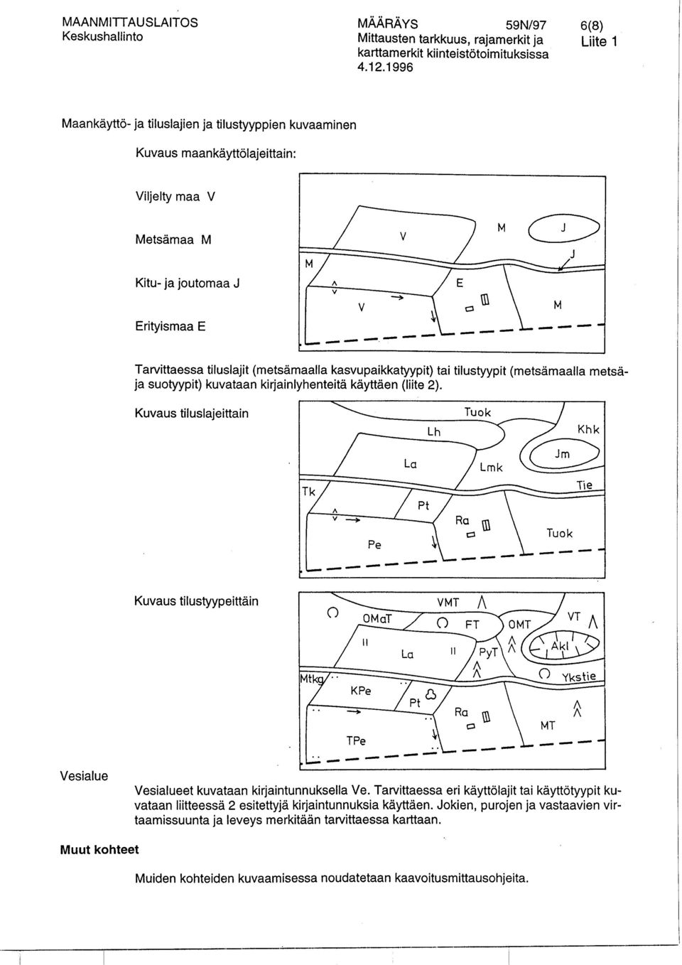 (metsämaalla kasvupaikkatyypit) tai tilustyypit (metsämaalla metsäja suotyypit) kuvataan kirjainlyhenteitä käyttäen (liite 2).