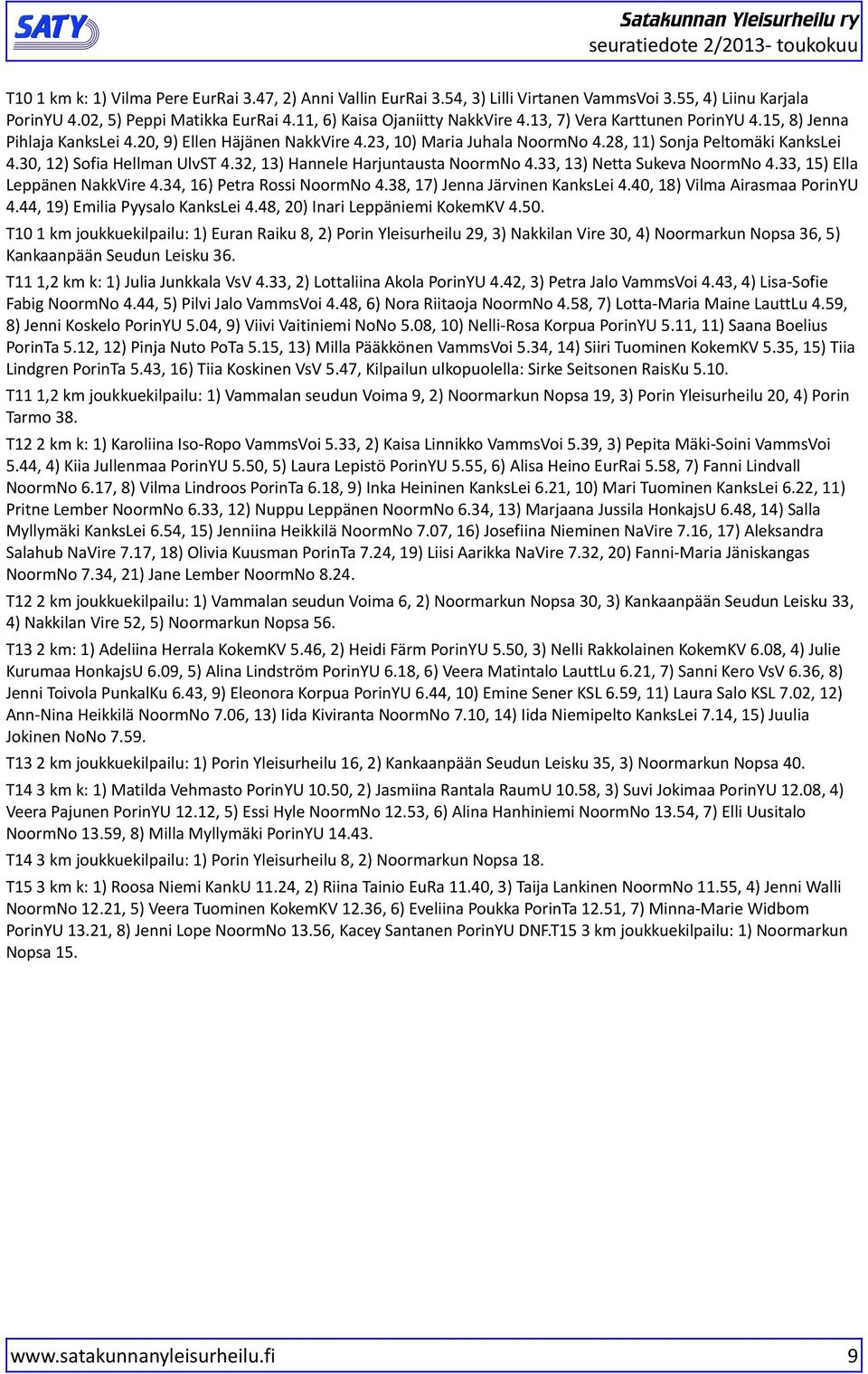 3, ) ofia Hellman UlvT 4.3, 3) Hannele Harjuntausta NoormNo 4.33, 3) Netta ukeva NoormNo 4.33, 5) Ella Leppänen NakkVire 4.34, ) Petra Rossi NoormNo 4.38, ) Jenna Järvinen KanksLei 4.