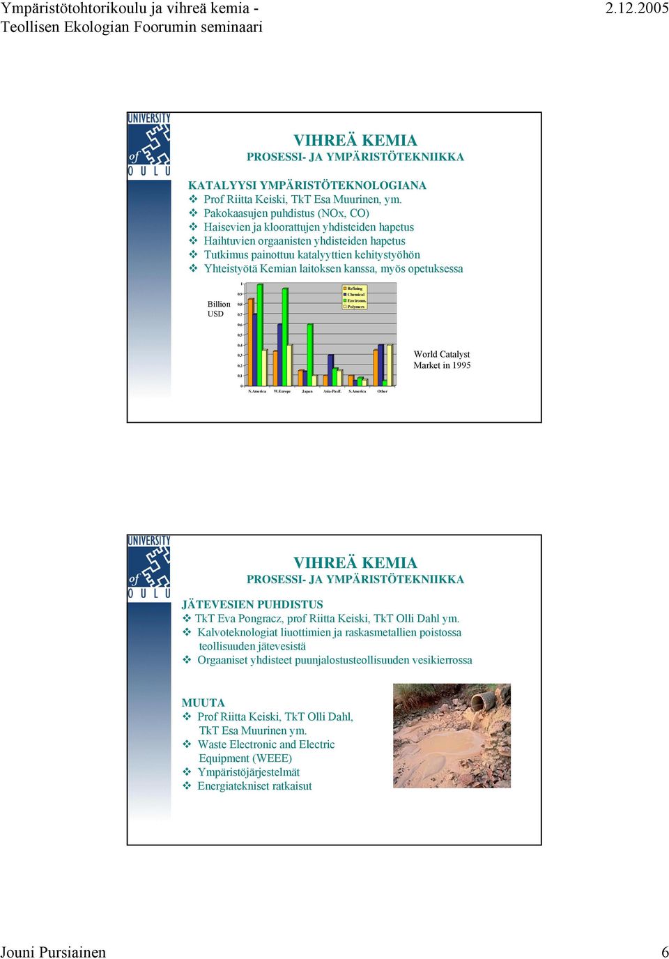 kanssa, myös opetuksessa Billion USD 1 0,9 0,8 0,7 0,6 Refining Chemical Environm. Polymers 0,5 0,4 0,3 0,2 0,1 World Catalyst Market in 1995 0 N.America W.Europe Japan Asia-Pasif. S.