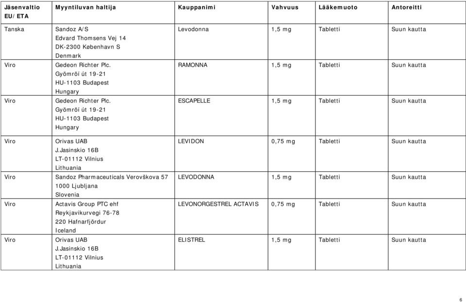 Jasinskio 16B LT-01112 Vilnius Lithuania Viro Sandoz Pharmaceuticals Verovškova 57 1000 Ljubljana Slovenia Viro Actavis Group PTC ehf Reykjavikurvegi