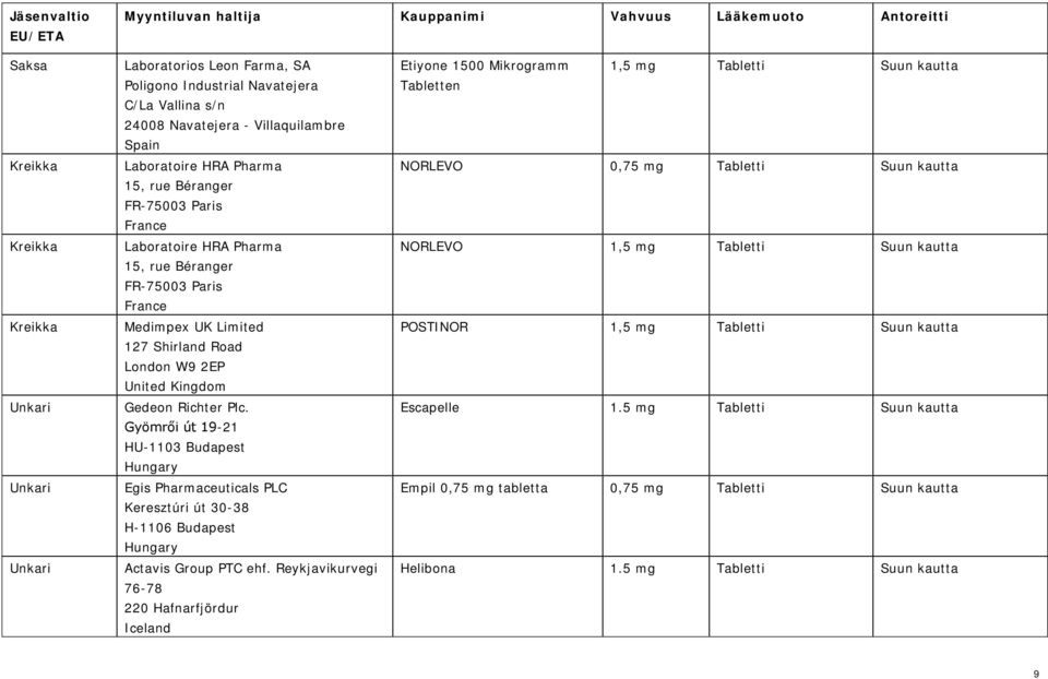 Reykjavikurvegi 76-78 220 Hafnarfjördur Iceland Etiyone 1500 Mikrogramm Tabletten 1,5 mg Tabletti Suun kautta NORLEVO 0,75 mg Tabletti Suun kautta