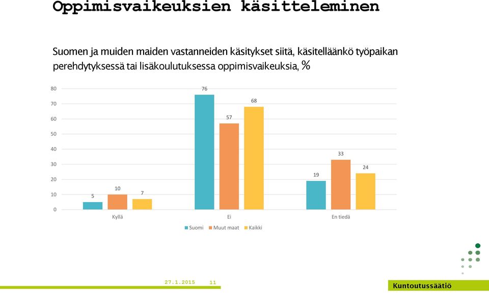 perehdytyksessä tai lisäkoulutuksessa oppimisvaikeuksia, % 80 76 70