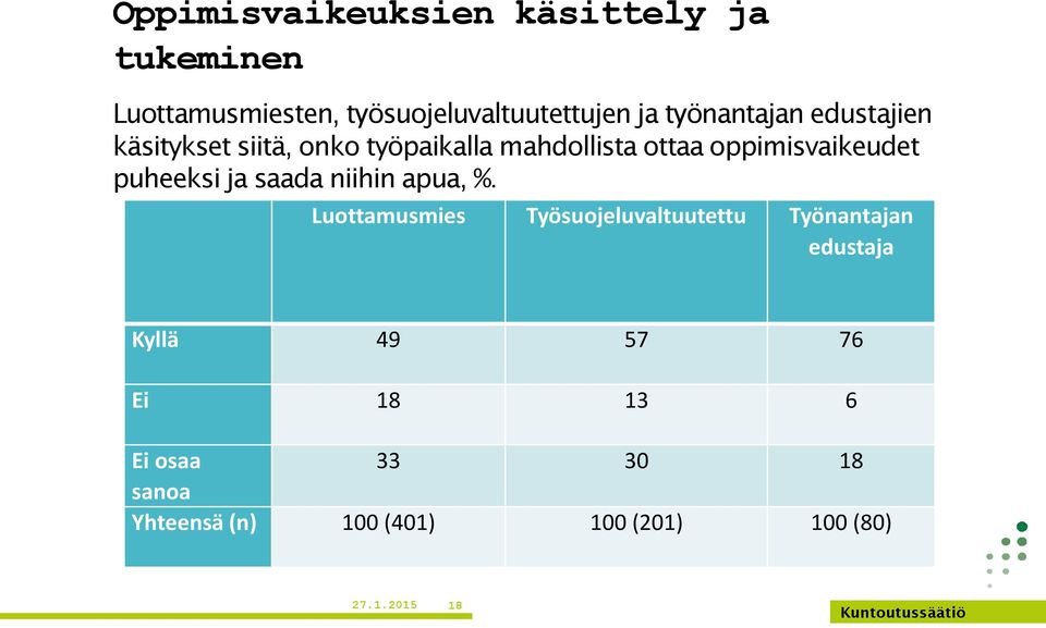 puheeksi ja saada niihin apua, %.