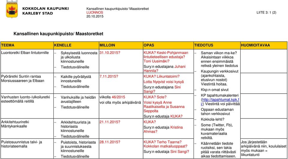 rantaa Morsiussaareen ja Elbaan Vanhusten luonto-/ulkoiluretki esteettömällä reitillä Arkkitehtuuriretki Mäntykankaalle Puistosuunnistus talvi- ja historiateemalla Tiedotusvälineille Kaikille