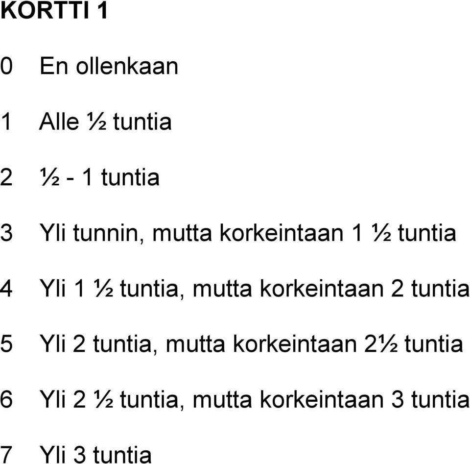 korkeintaan 2 tuntia 5 Yli 2 tuntia, mutta korkeintaan 2½