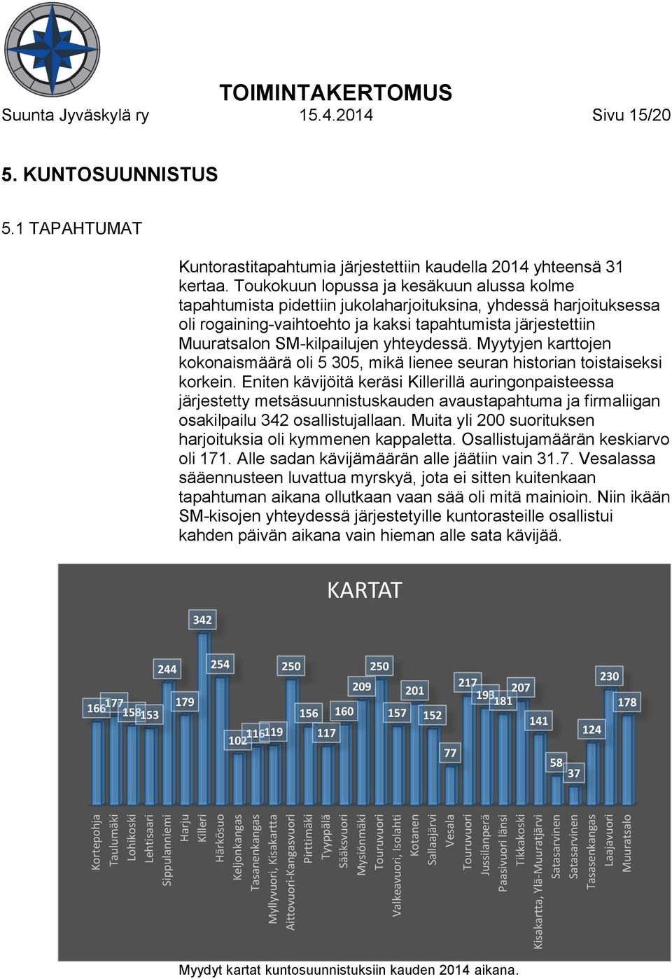 Muuratsalo TOIMINTAKERTOMUS Suunta Jyväskylä ry 15.4.2014 Sivu 15/20 5. KUNTOSUUNNISTUS 5.1 TAPAHTUMAT Kuntorastitapahtumia järjestettiin kaudella 2014 yhteensä 31 kertaa.