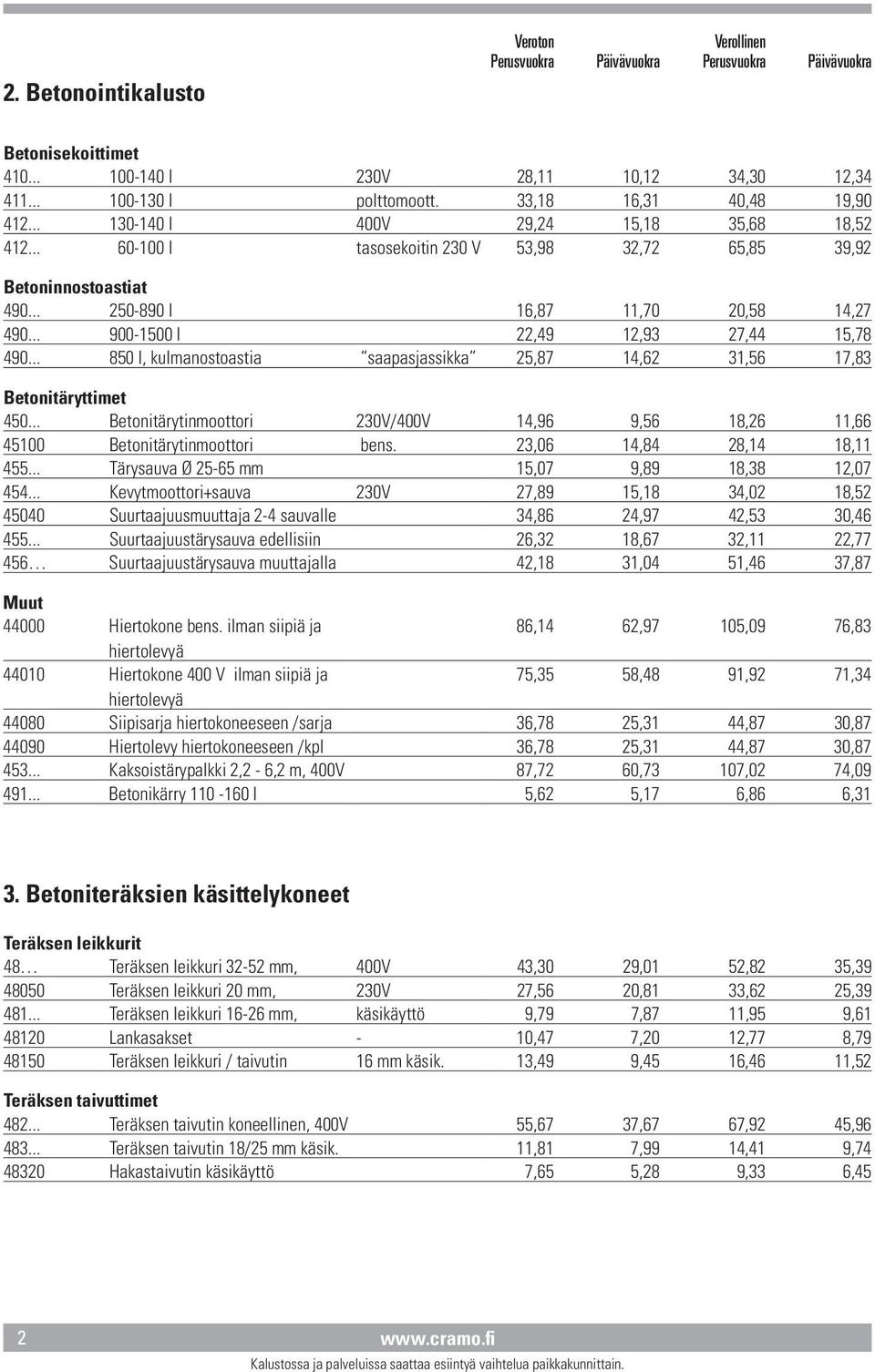 .. 900-1500 l 22,49 12,93 27,44 15,78 490... 850 l, kulmanostoastia saapasjassikka 25,87 14,62 31,56 17,83 Betonitäryttimet 450.