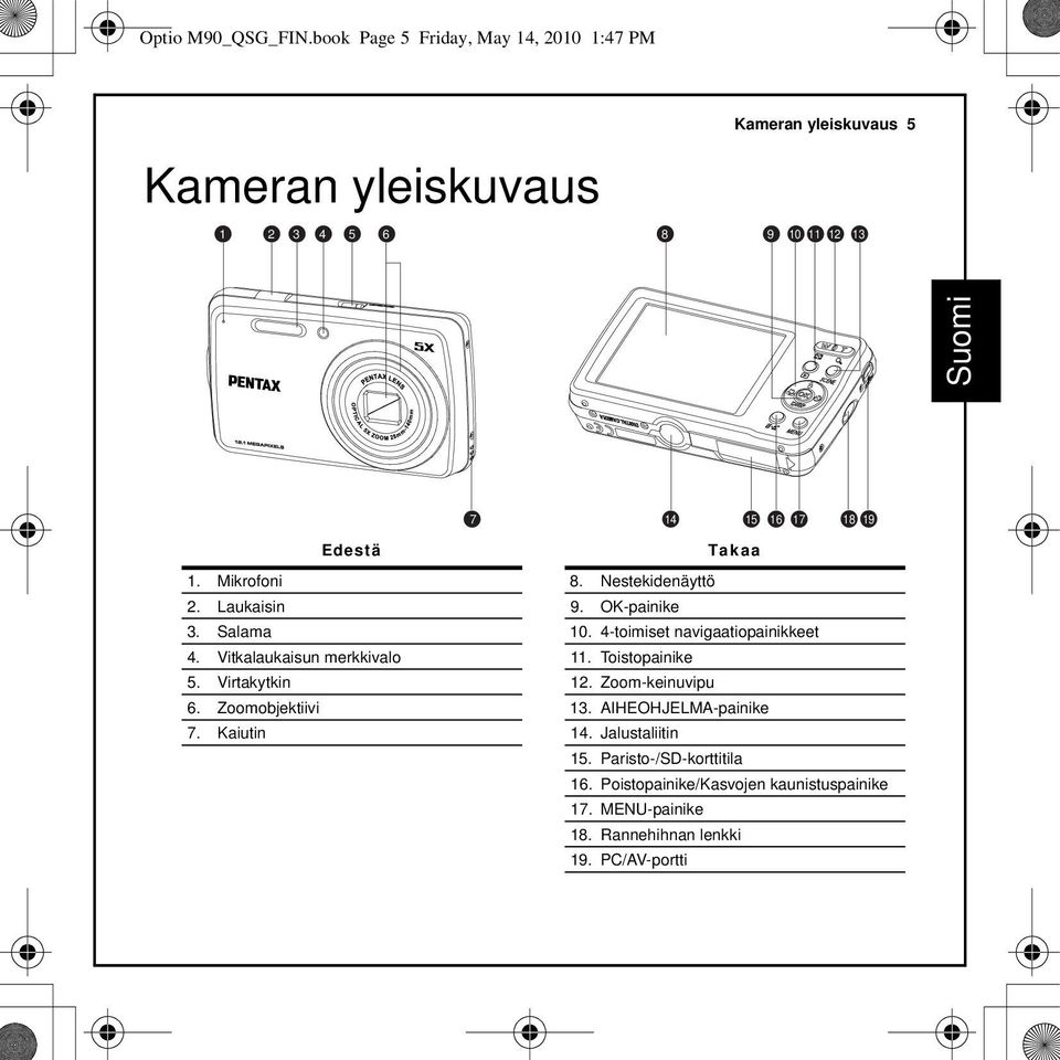 Edestä Takaa 1. Mikrofoni 8. Nestekidenäyttö 2. Laukaisin 9. OK-painike 3. Salama 10. 4-toimiset navigaatiopainikkeet 4.