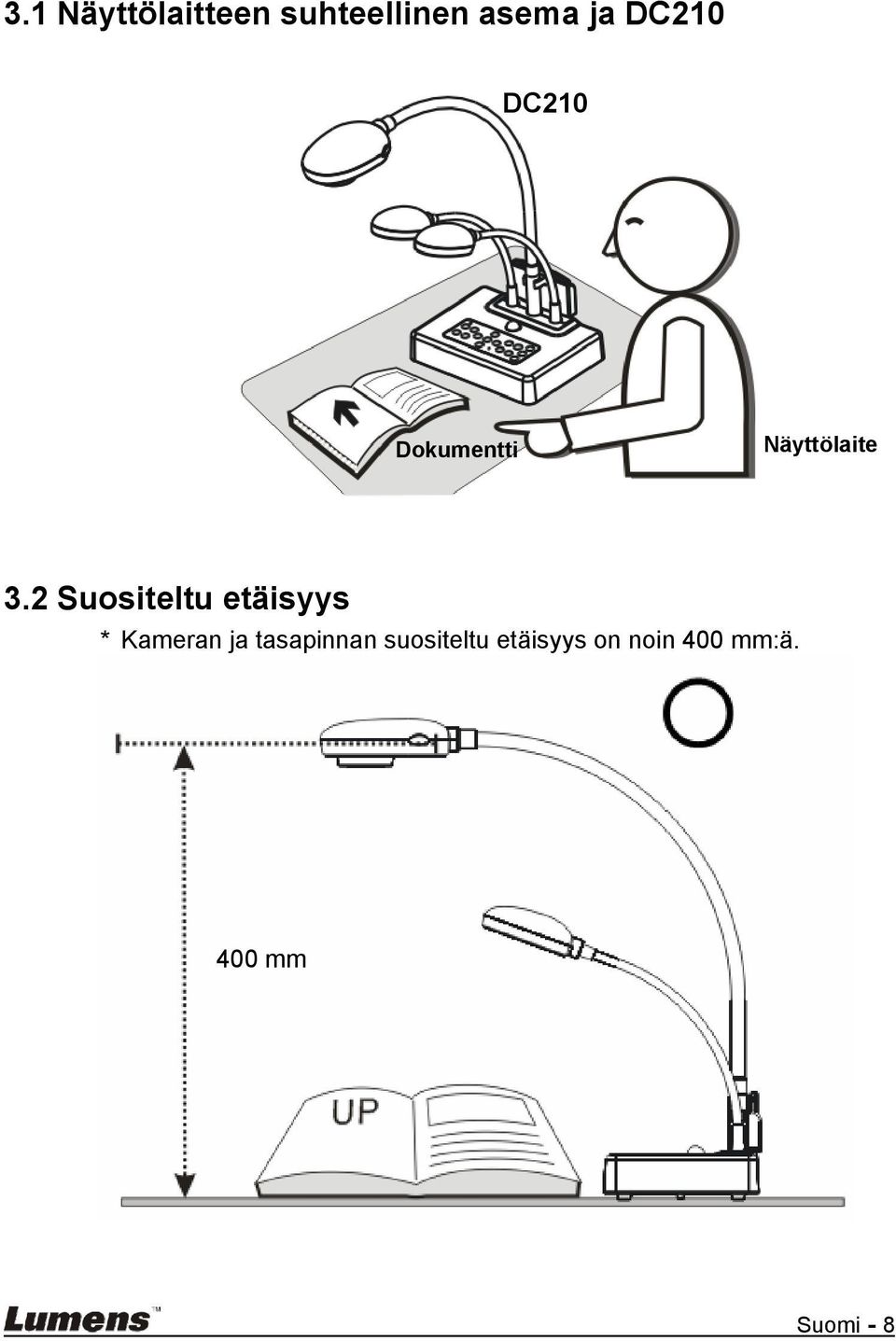 2 Suositeltu etäisyys * Kameran ja