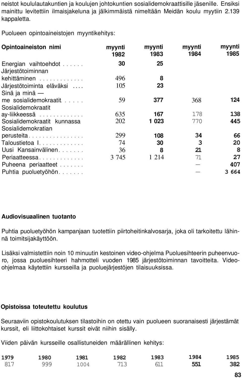 .. Sinä ja minä me sosialidemokraatit Sosialidemokraatit ay-liikkeessä Sosialidemokraatit kunnassa Sosialidemokratian perusteita Taloustietoa I Uusi Kansainvälinen Periaatteessa Puheena periaatteet