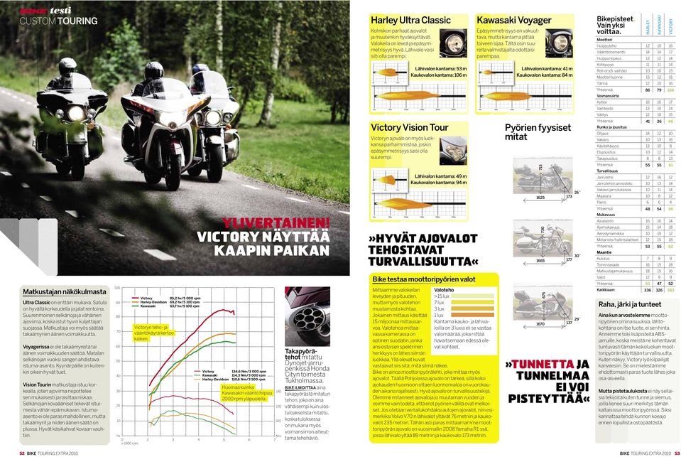 Lähivalon kantama: 41 m Kaukovalon kantama: 84 m Bikepisteet. Vain yksi voittaa.