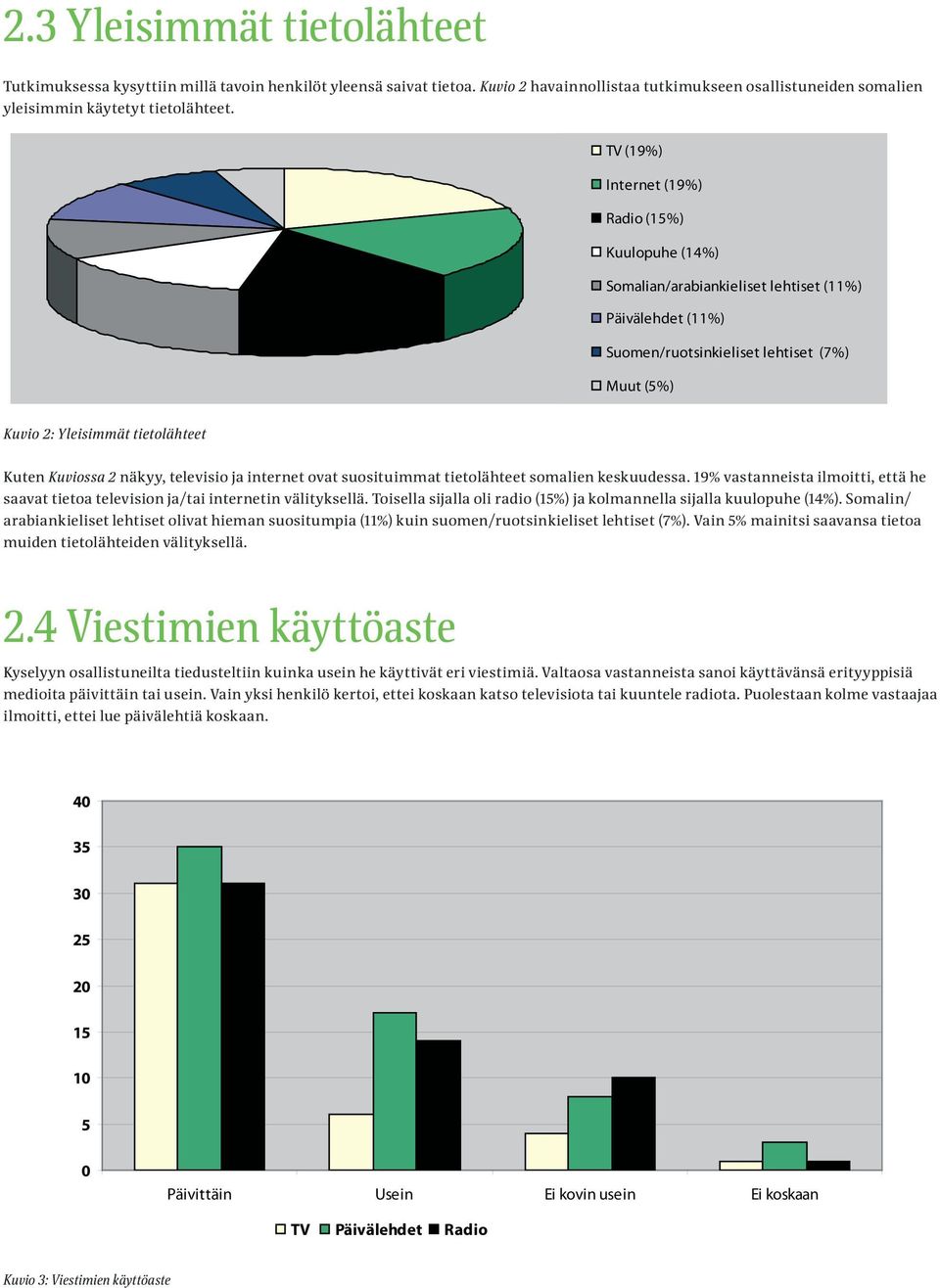 TV (19%) Internet (19%) Radio (15%) Kuulopuhe (14%) Somalian/arabiankieliset lehtiset (11%) Päivälehdet (11%) Suomen/ruotsinkieliset lehtiset (7%) Muut (5%) Kuvio 2: Yleisimmät tietolähteet Kuten