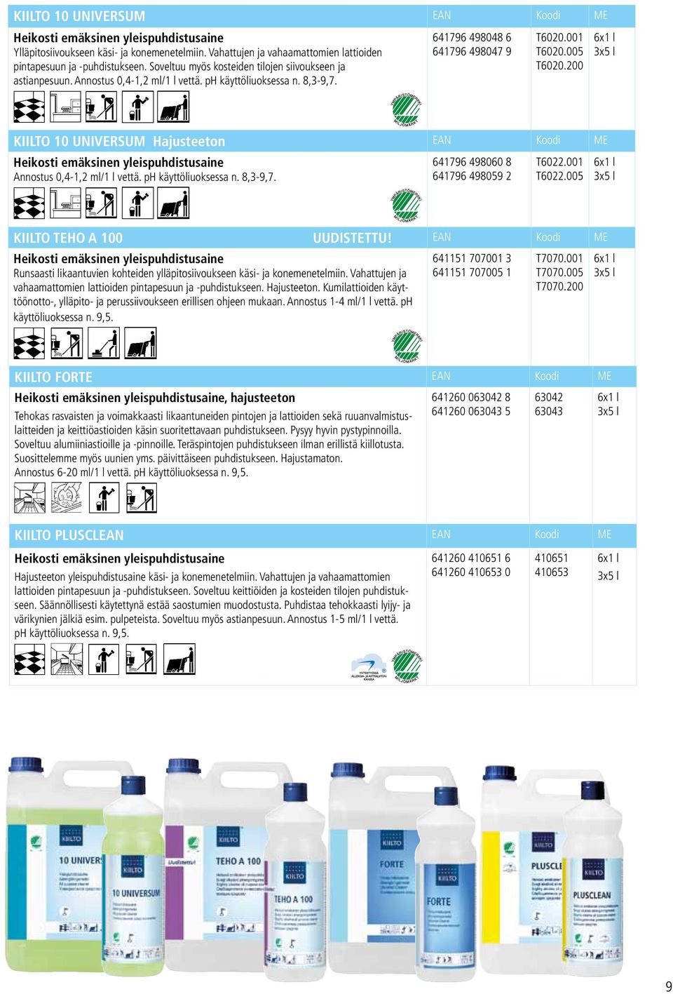 200 KIILTO 10 UNIVERSUM Hajusteeton EAN Koodi ME Heikosti emäksinen yleispuhdistusaine Annostus 0,4-1,2 ml/1 l vettä. ph käyttöliuoksessa n. 8,3-9,7. 641796 498060 8 641796 498059 2 T6022.001 T6022.