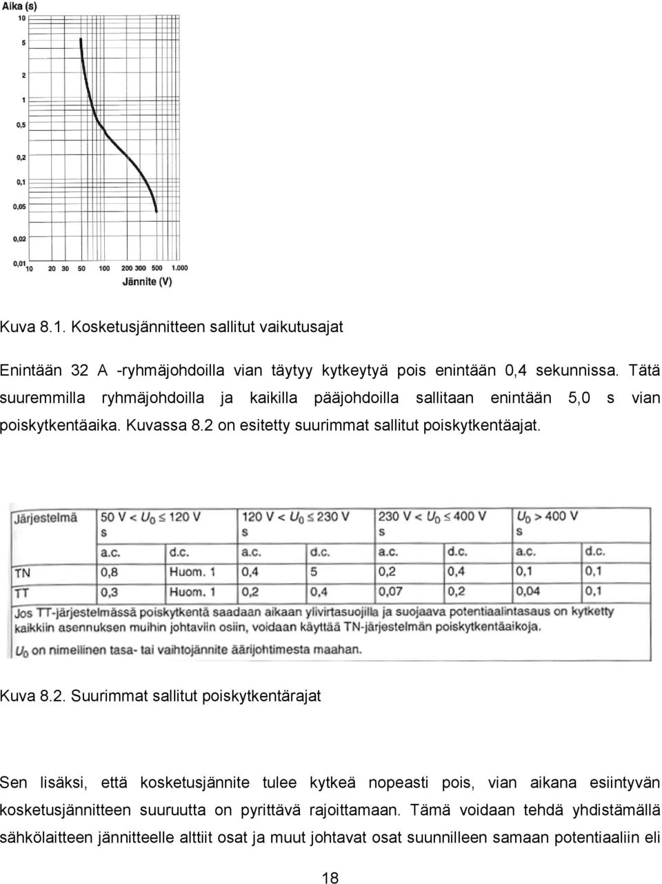 2 on esitetty suurimmat sallitut poiskytkentäajat. Kuva 8.2. Suurimmat sallitut poiskytkentärajat Sen lisäksi, että kosketusjännite tulee kytkeä nopeasti