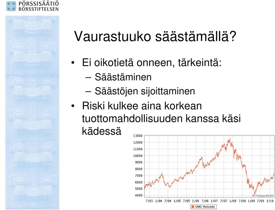 Säästäminen Säästöjen sijoittaminen