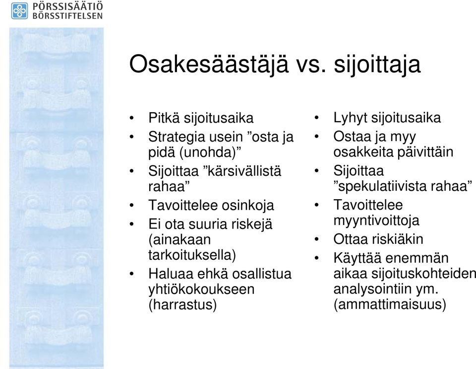 osinkoja Ei ota suuria riskejä (ainakaan tarkoituksella) Haluaa ehkä osallistua yhtiökokoukseen (harrastus)
