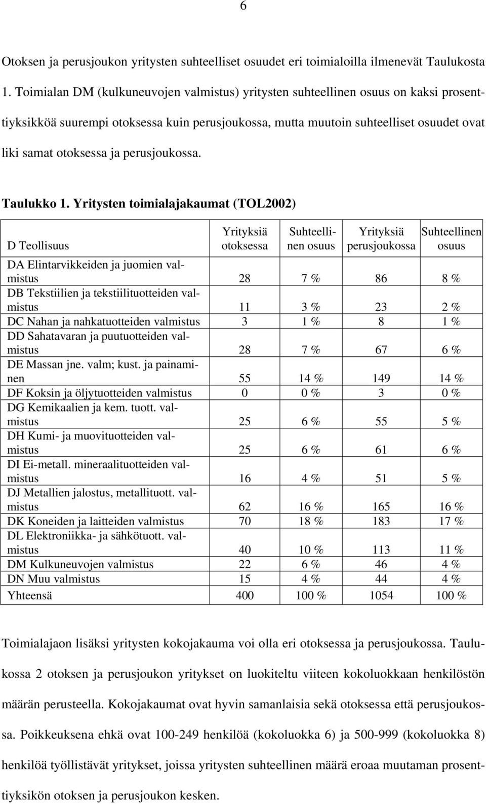 perusjoukossa. Taulukko 1.