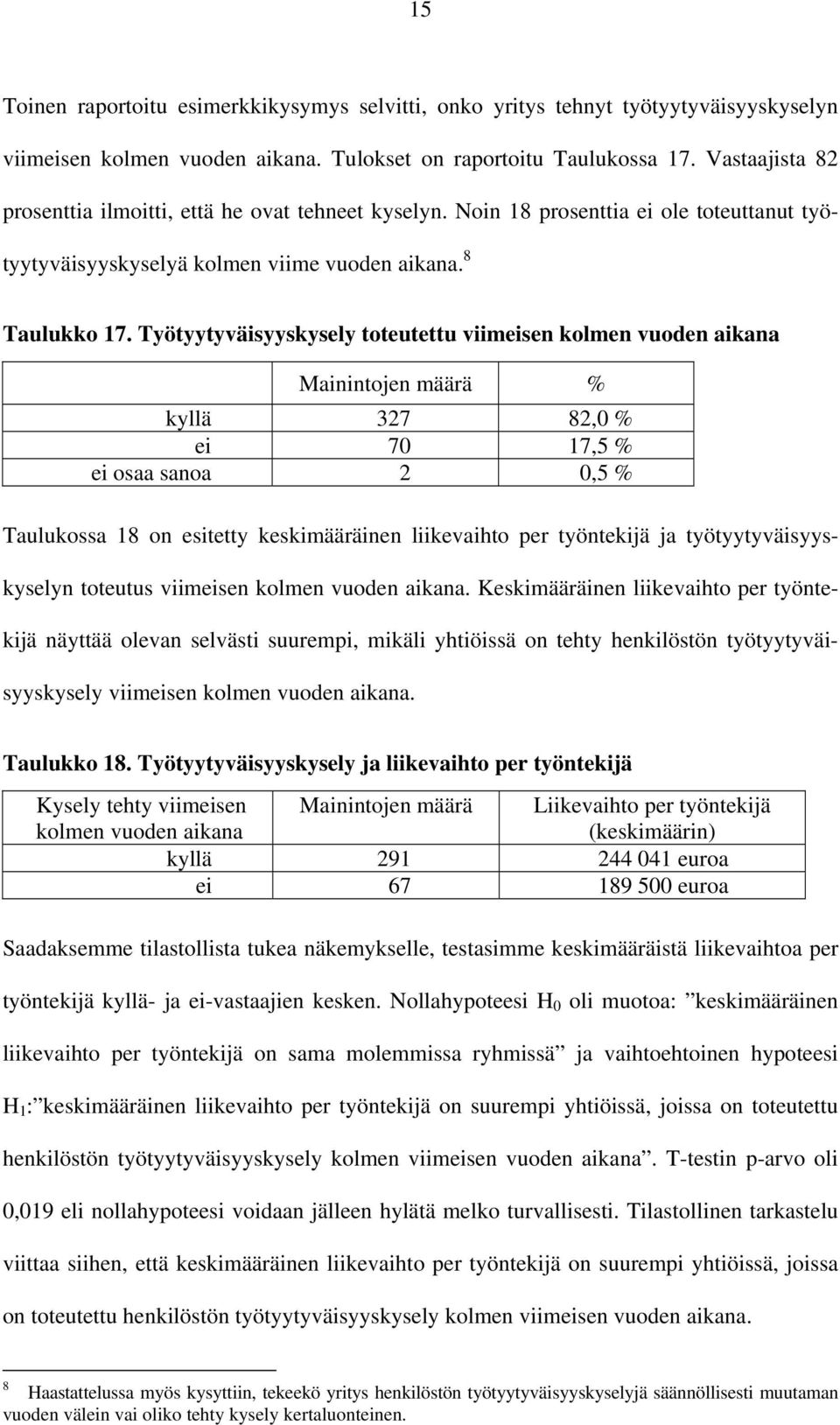 Työtyytyväisyyskysely toteutettu viimeisen kolmen vuoden aikana kyllä 327 82,0 % ei 70 17,5 % ei osaa sanoa 2 0,5 % Taulukossa 18 on esitetty keskimääräinen liikevaihto per työntekijä ja