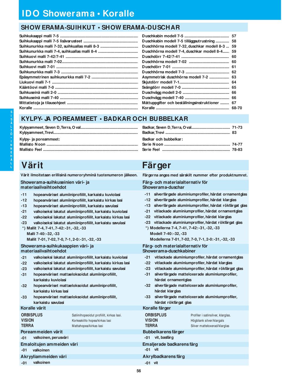 7-42/7-41 60 uihkunurkka malli 7-02 Duschhörna modell 7-02 60 uihkuovi malli 7-01 Duschdörr 7-01 61 uihkunurkka malli 7-3 Duschhörna modell 7-3 62 päsyetrinen suihkunurkka malli 7-2 syetrisk