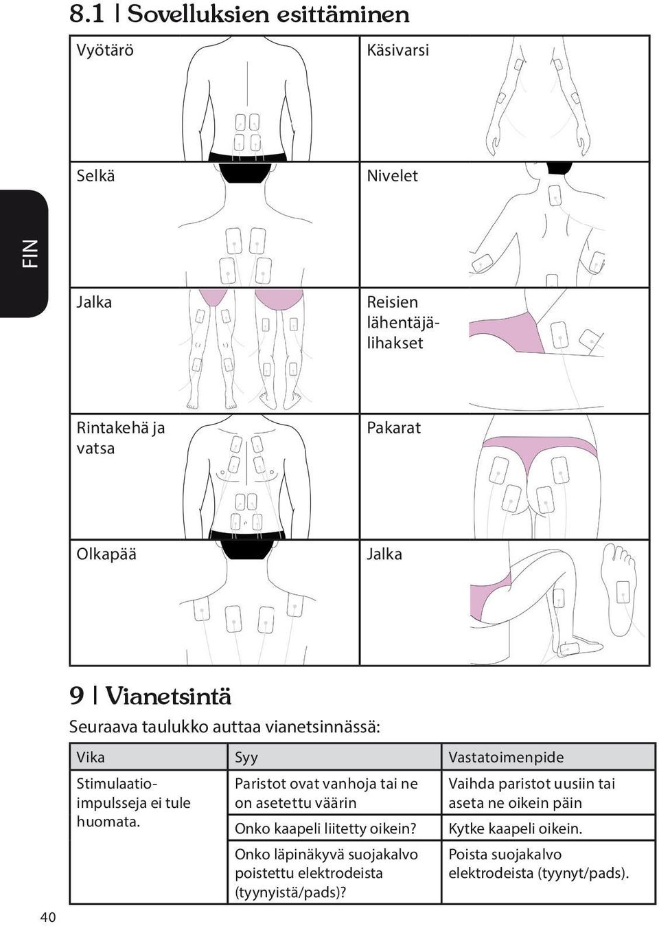 Paristot ovat vanhoja tai ne on asetettu väärin Onko kaapeli liitetty oikein?