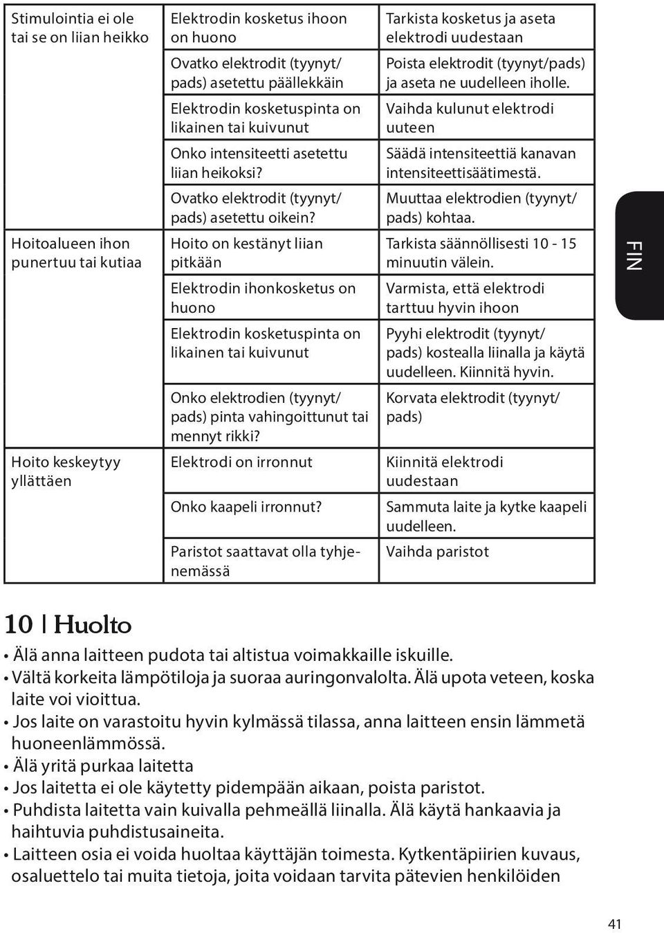 Hoito on kestänyt liian pitkään Elektrodin ihonkosketus on huono Elektrodin kosketuspinta on likainen tai kuivunut Onko elektrodien (tyynyt/ pads) pinta vahingoittunut tai mennyt rikki?