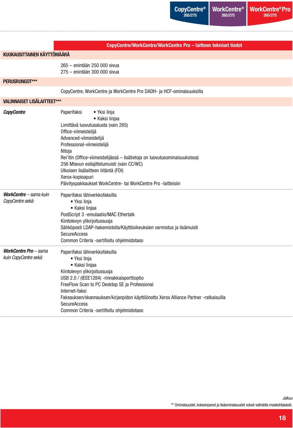 Advanced-viimeistelijä Professional-viimeistelijä Nitoja Rei'itin (Office-viimeistelijässä lisätietoja on luovutusominaisuuksissa) 256 Mtavun esilajittelumuisti (vain CC/WC) Ulkoisen lisälaitteen