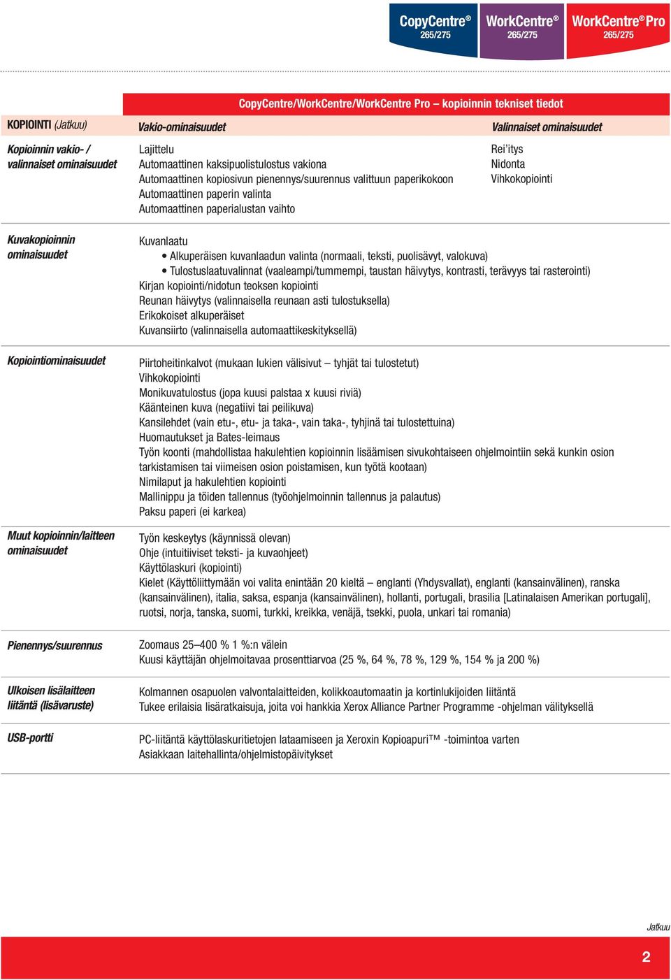 valittuun paperikokoon Automaattinen paperin valinta Automaattinen paperialustan vaihto Valinnaiset ominaisuudet Rei itys Nidonta Vihkokopiointi Kuvanlaatu Alkuperäisen kuvanlaadun valinta (normaali,