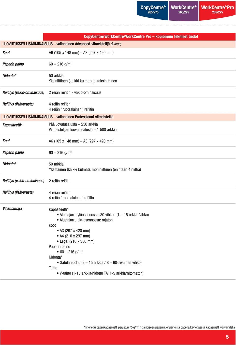 LUOVUTUKSEN LISÄOMINAISUUS valinnainen Professional-viimeistelijä Kapasiteetti* Pääluovutusalusta 250 arkkia Viimeistelijän luovutusalusta 1 500 arkkia Koot Paperin paino Nidonta* Rei'itys