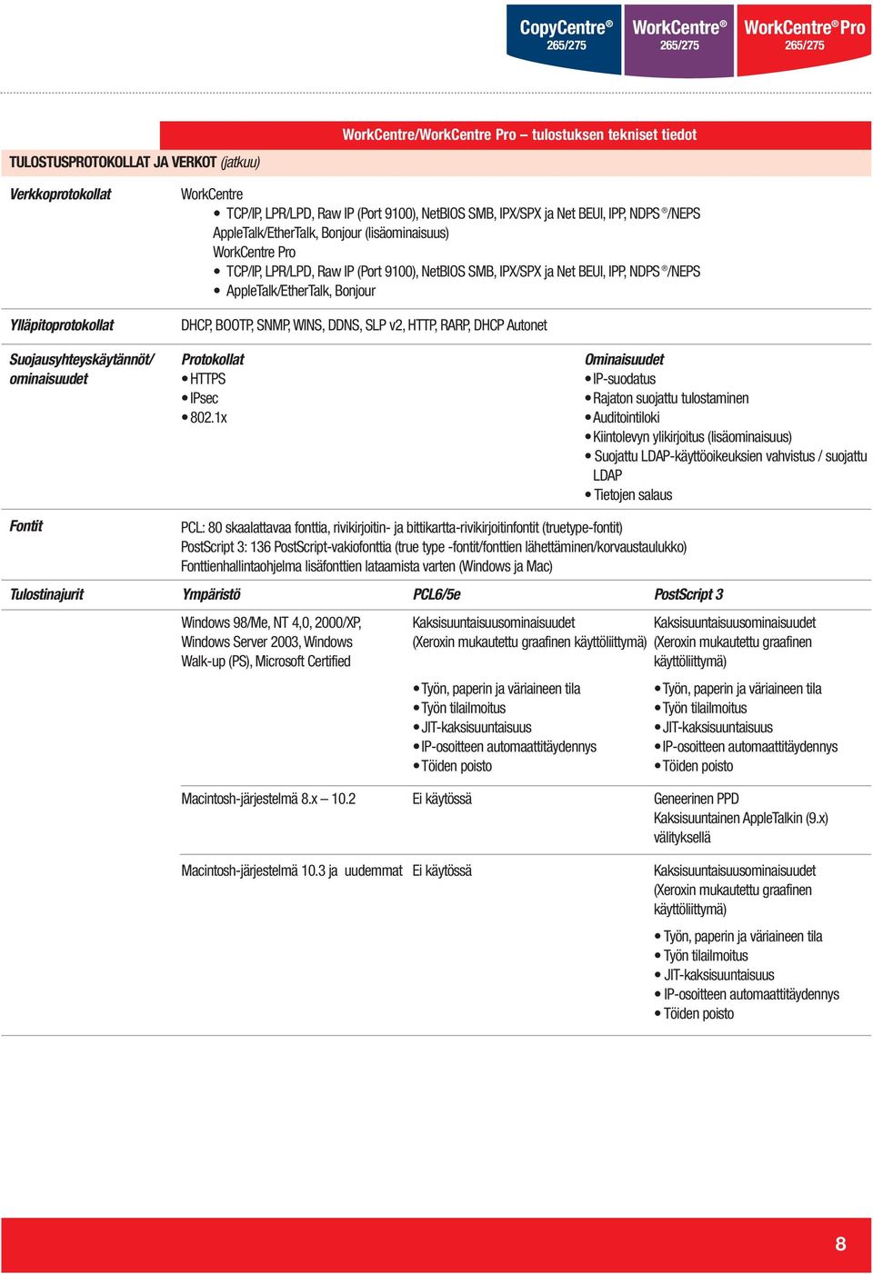 WINS, DDNS, SLP v2, HTTP, RARP, DHCP Autonet Suojausyhteyskäytännöt/ ominaisuudet Protokollat HTTPS IPsec 802.