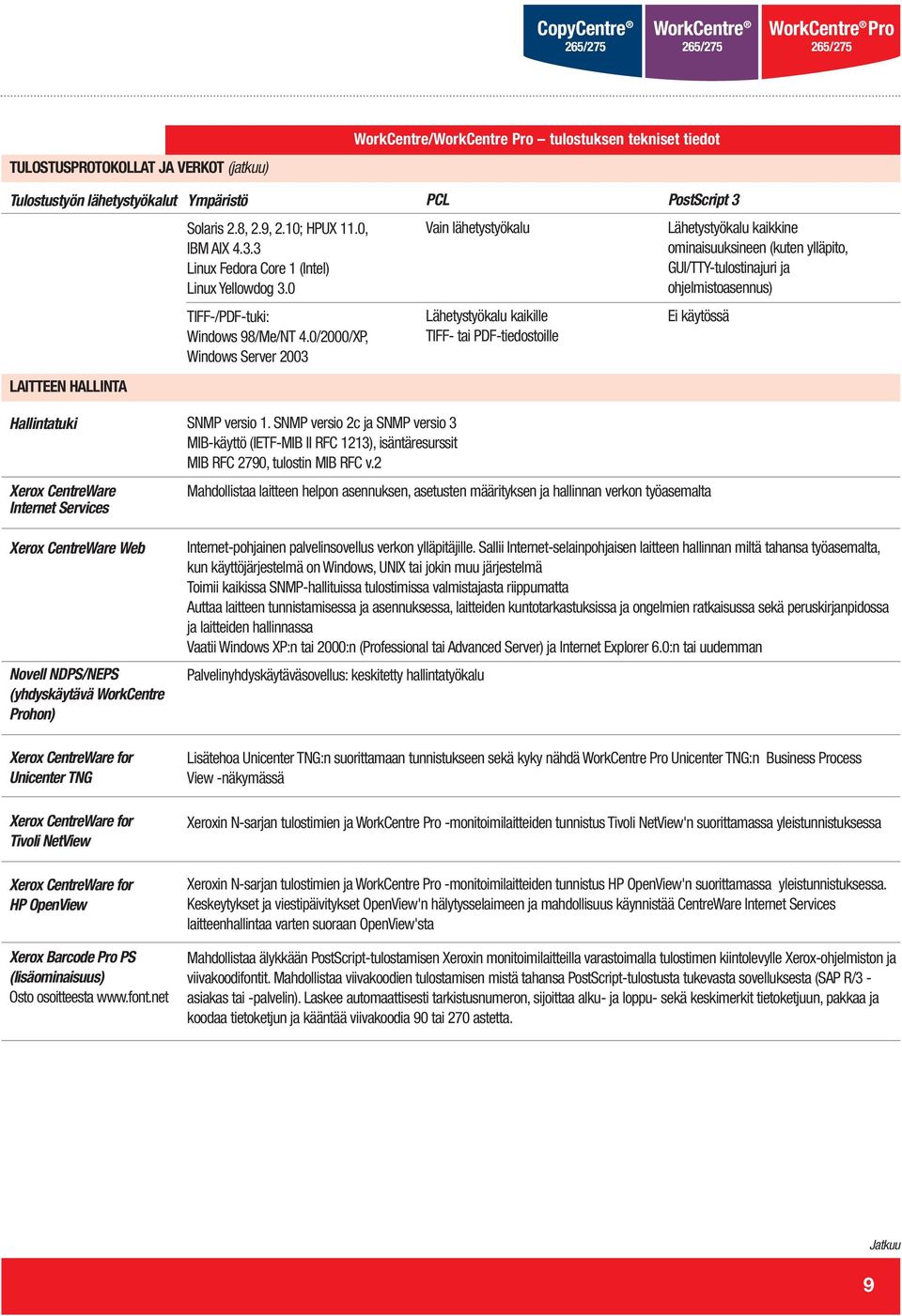 0/2000/XP, Windows Server 2003 Lähetystyökalu kaikille TIFF- tai PDF-tiedostoille Ei käytössä LAITTEEN HALLINTA Hallintatuki Xerox CentreWare Internet Services Xerox CentreWare Web Novell NDPS/NEPS