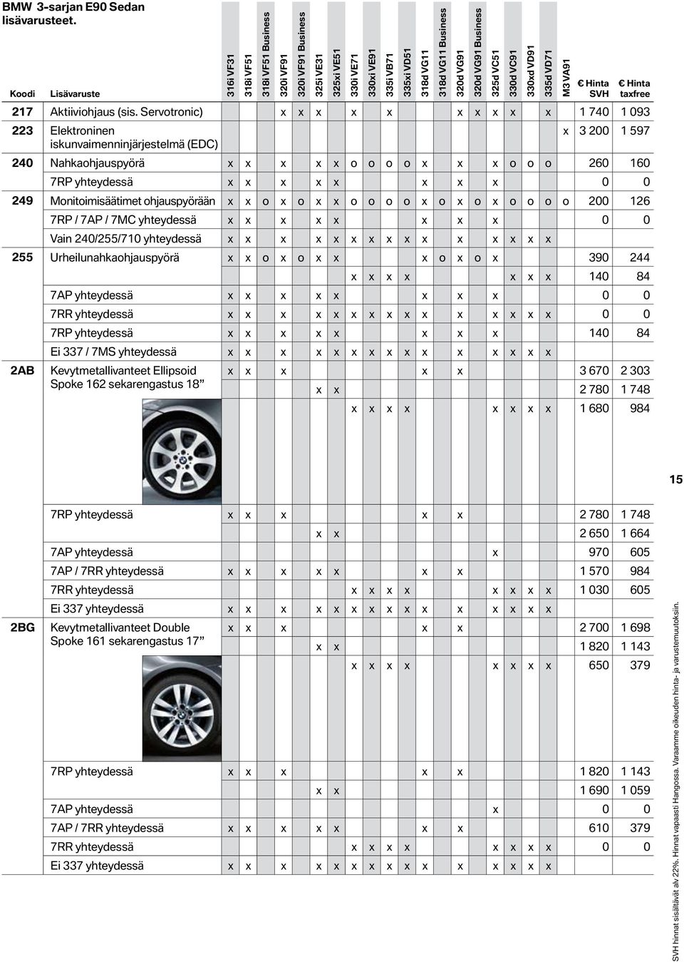 330d VC91 330xd VD91 335d VD71 M3 VA91 Hinta Hinta Koodi Lisävaruste SVH taxfree 217 Aktiiviohjaus (sis.