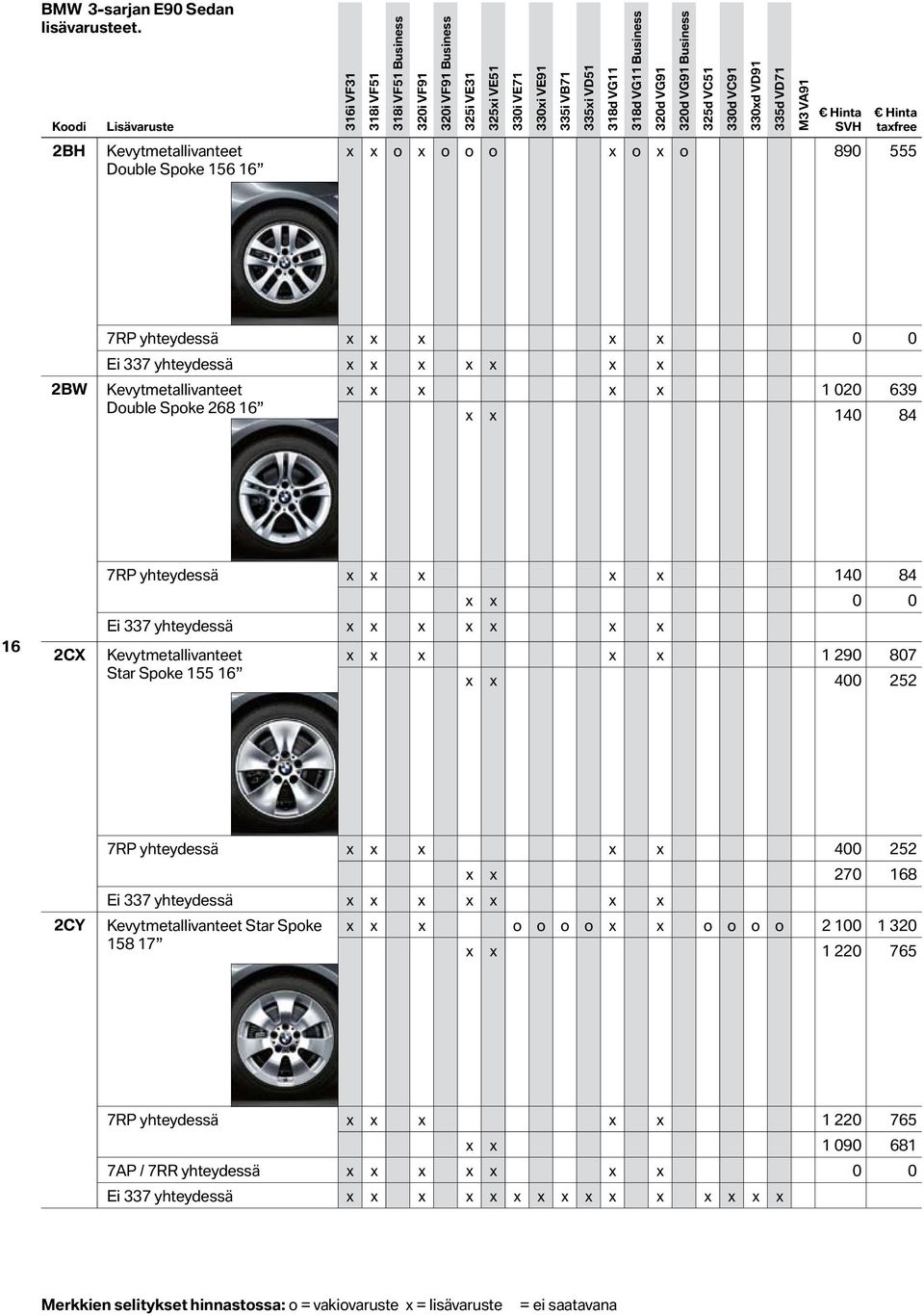 VG11 318d VG11 Business 320d VG91 320d VG91 Business 325d VC51 330d VC91 330xd VD91 335d VD71 M3 VA91 Hinta SVH Hinta taxfree x x o x o o o x o x o 890 555 2BW 7RP x x x x x 0 0 Ei 337 x x x x x x x