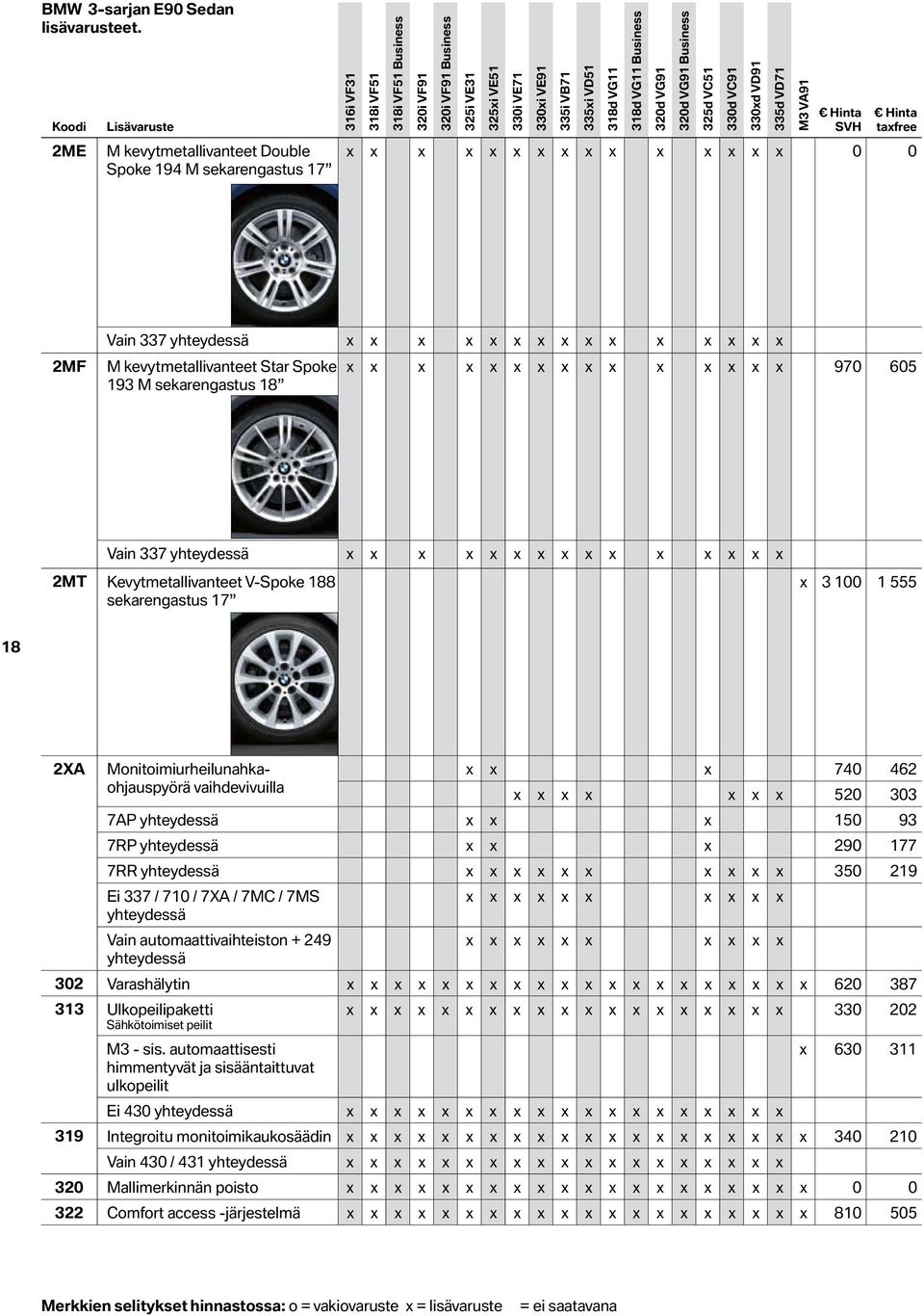 335xi VD51 318d VG11 318d VG11 Business 320d VG91 320d VG91 Business 325d VC51 330d VC91 330xd VD91 335d VD71 M3 VA91 Hinta SVH Hinta taxfree x x x x x x x x x x x x x x x 0 0 2MF Vain 337 x x x x x