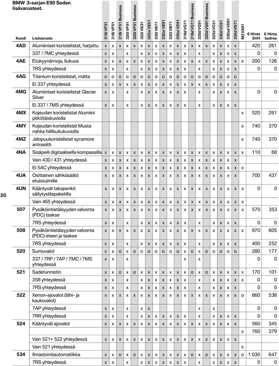 330d VC91 330xd VD91 335d VD71 M3 VA91 Hinta Hinta Koodi Lisävaruste SVH taxfree 4AD Alumiiniset koristelistat, harjattu x x x x x x x x x x x x x x x x x x x 420 261 337 / 7MC x x x x x x x x x x x