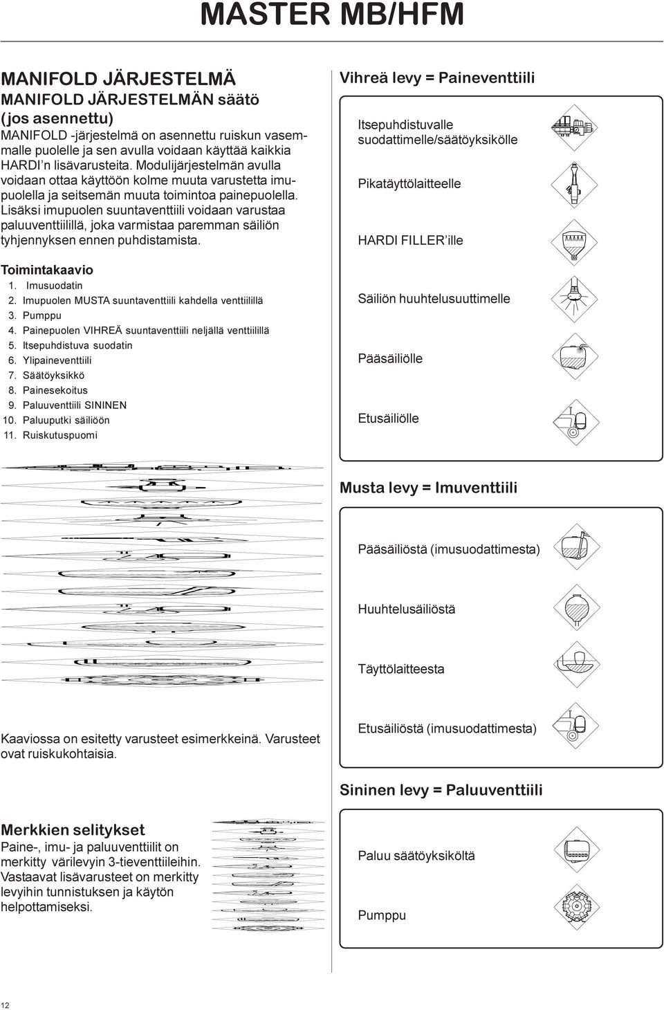 Lisäksi imupuolen suuntaventtiili voidaan varustaa paluuventtiilillä, joka varmistaa paremman säiliön tyhjennyksen ennen puhdistamista. Toimintakaavio 1. Imusuodatin 2.