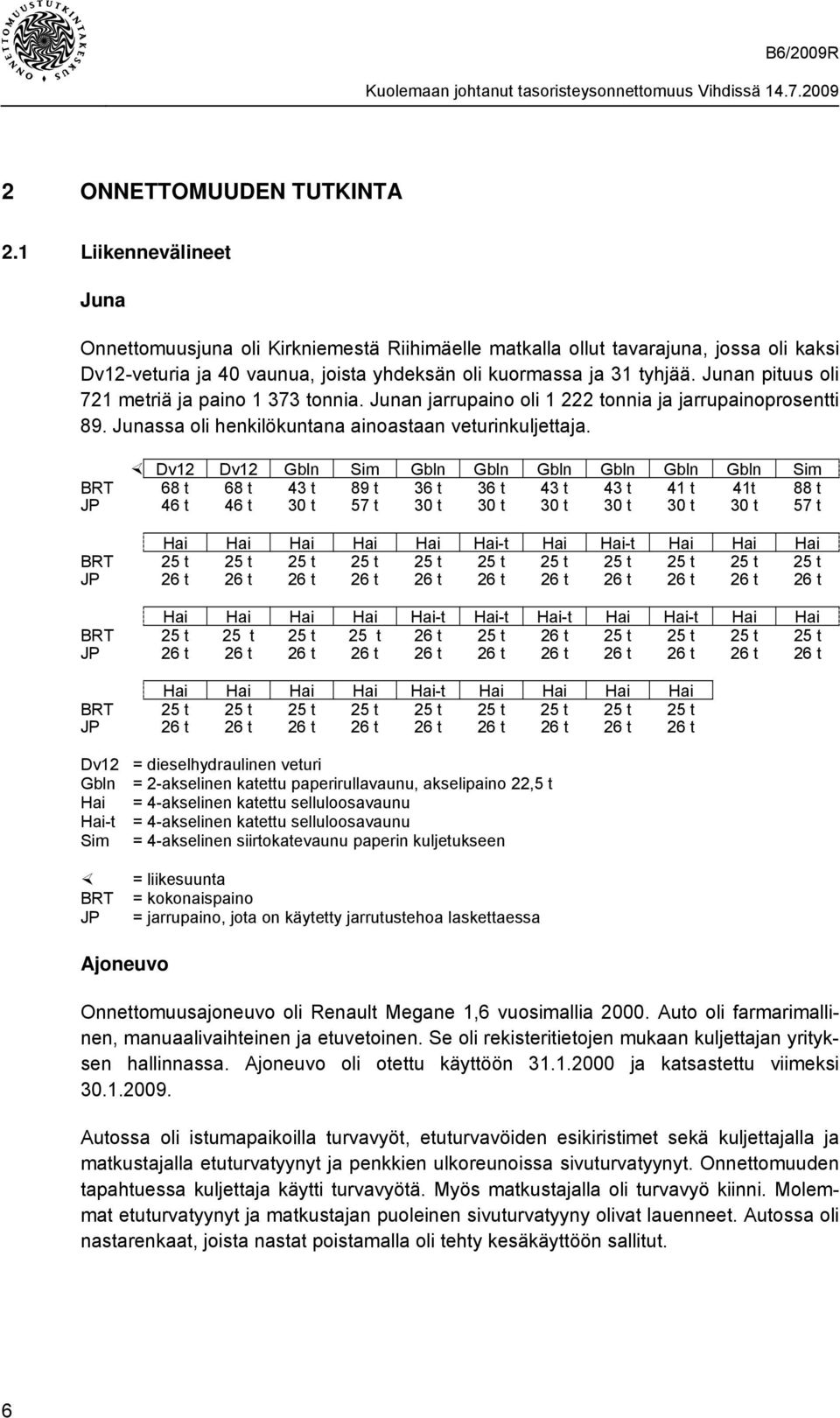 Junan pituus oli 721 metriä ja paino 1 373 tonnia. Junan jarrupaino oli 1 222 tonnia ja jarrupainoprosentti 89. Junassa oli henkilökuntana ainoastaan veturinkuljettaja.