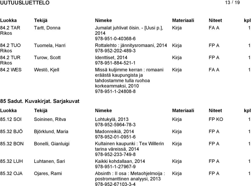 2 WES Westö, Kjell Missä kuljimme kerran : romaani eräästä kaupungista ja tahdostamme tulla ruohoa korkeammaksi, 200 978-95--24808-8 85 Sadut. Kuvakirjat. Sarjakuvat 85.