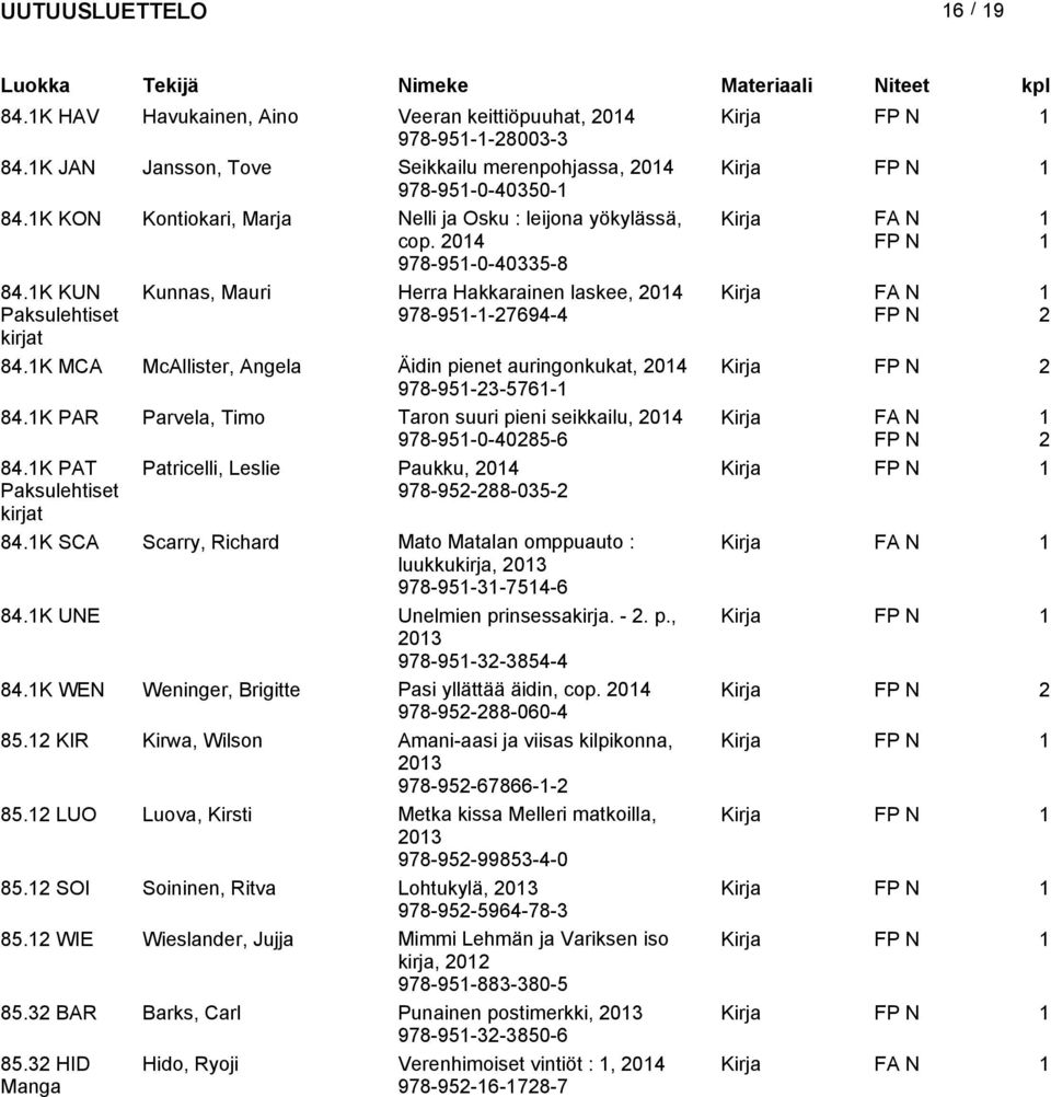 K KUN Paksulehtiset Kunnas, Mauri Herra Hakkarainen laskee, 204 978-95--27694-4 Kirja FA N FP N 2 kirjat 84.K MCA McAllister, Angela Äidin pienet auringonkukat, 204 Kirja FP N 2 978-95-23-576- 84.