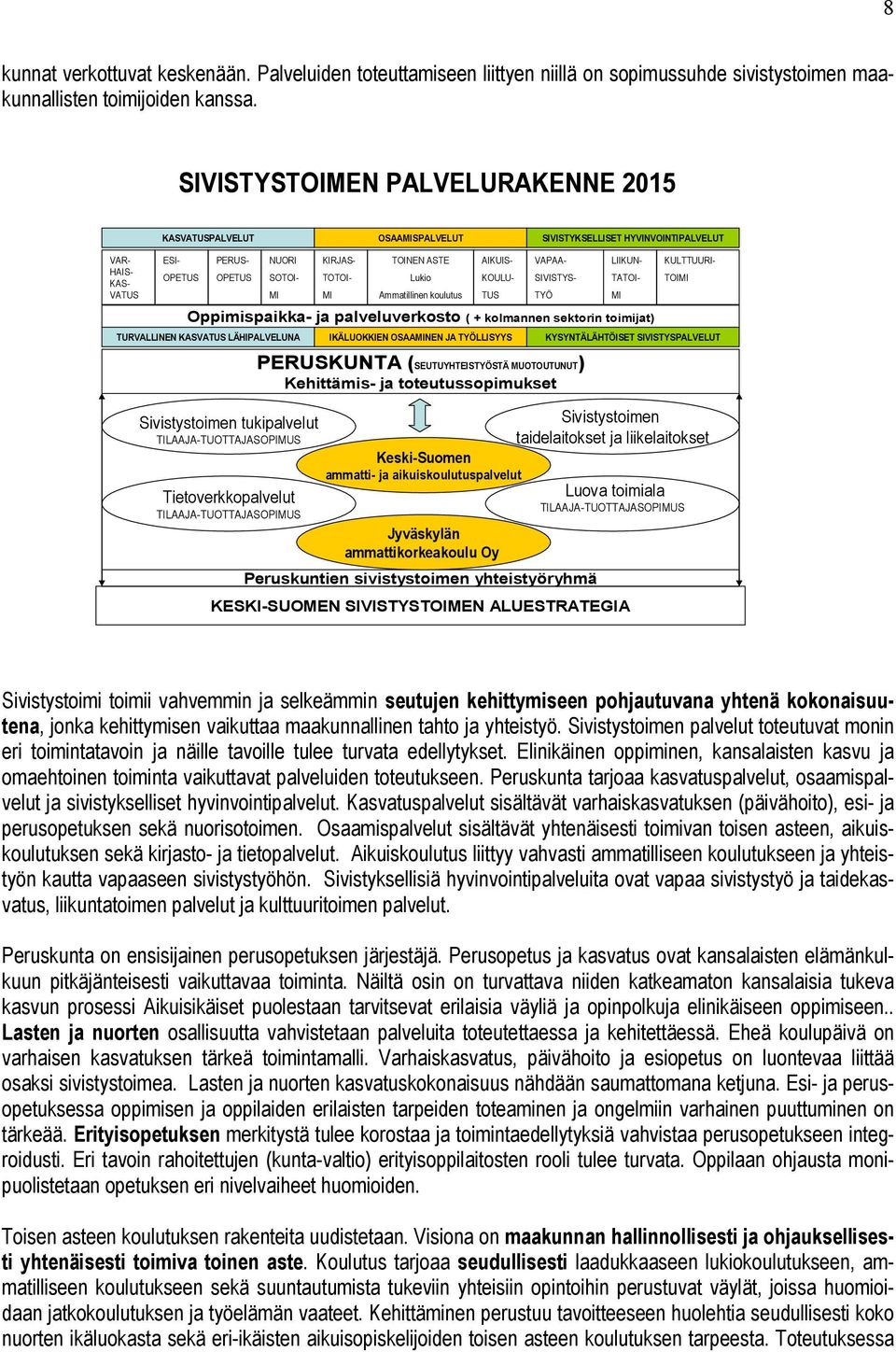 Ammatillinen koulutus Oppimispaikka- ja palveluverkosto ( + kolmannen sektorin toimijat) TURVALLINEN KASVATUS LÄHIPALVELUNA Tietoverkkopalvelut TILAAJA-TUOTTAJASOPIMUS IKÄLUOKKIEN OSAAMINEN JA