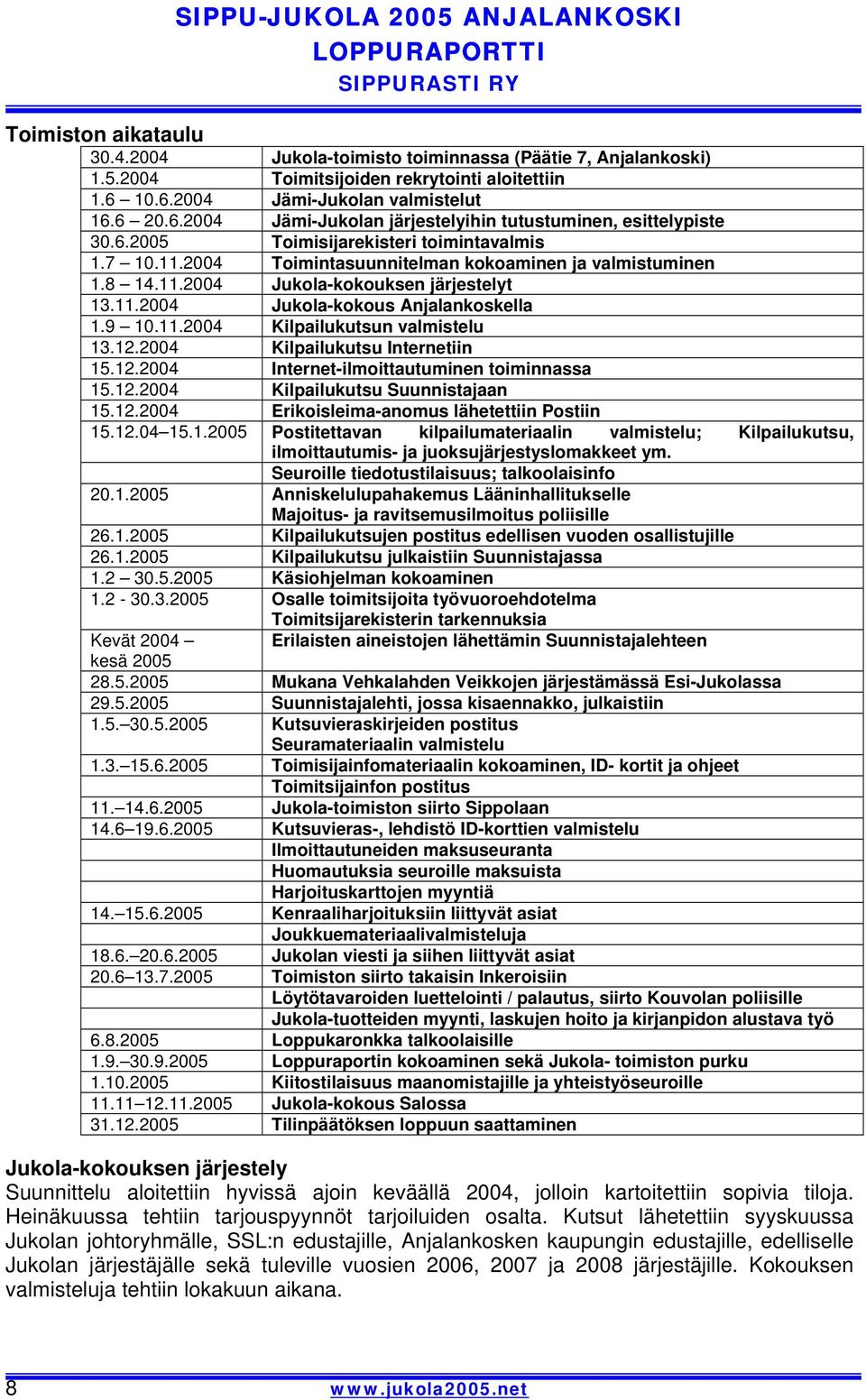 12.2004 Kilpailukutsu Internetiin 15.12.2004 Internet-ilmoittautuminen toiminnassa 15.12.2004 Kilpailukutsu Suunnistajaan 15.12.2004 Erikoisleima-anomus lähetettiin Postiin 15.12.04 15.1.2005 Postitettavan kilpailumateriaalin valmistelu; Kilpailukutsu, ilmoittautumis- ja juoksujärjestyslomakkeet ym.